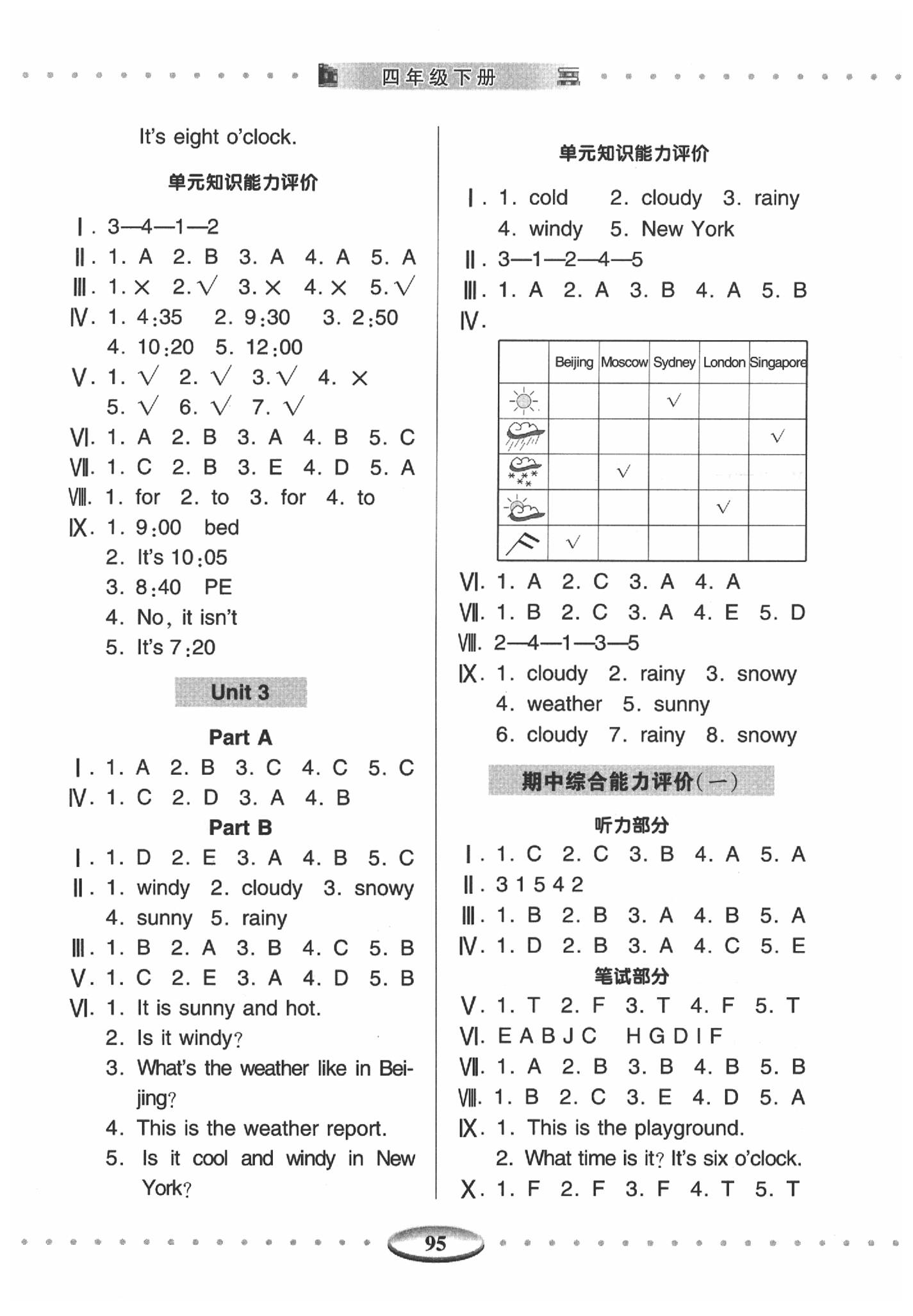 2020年智慧學(xué)習(xí)四年級(jí)英語(yǔ)下冊(cè)人教PEP版 第2頁(yè)