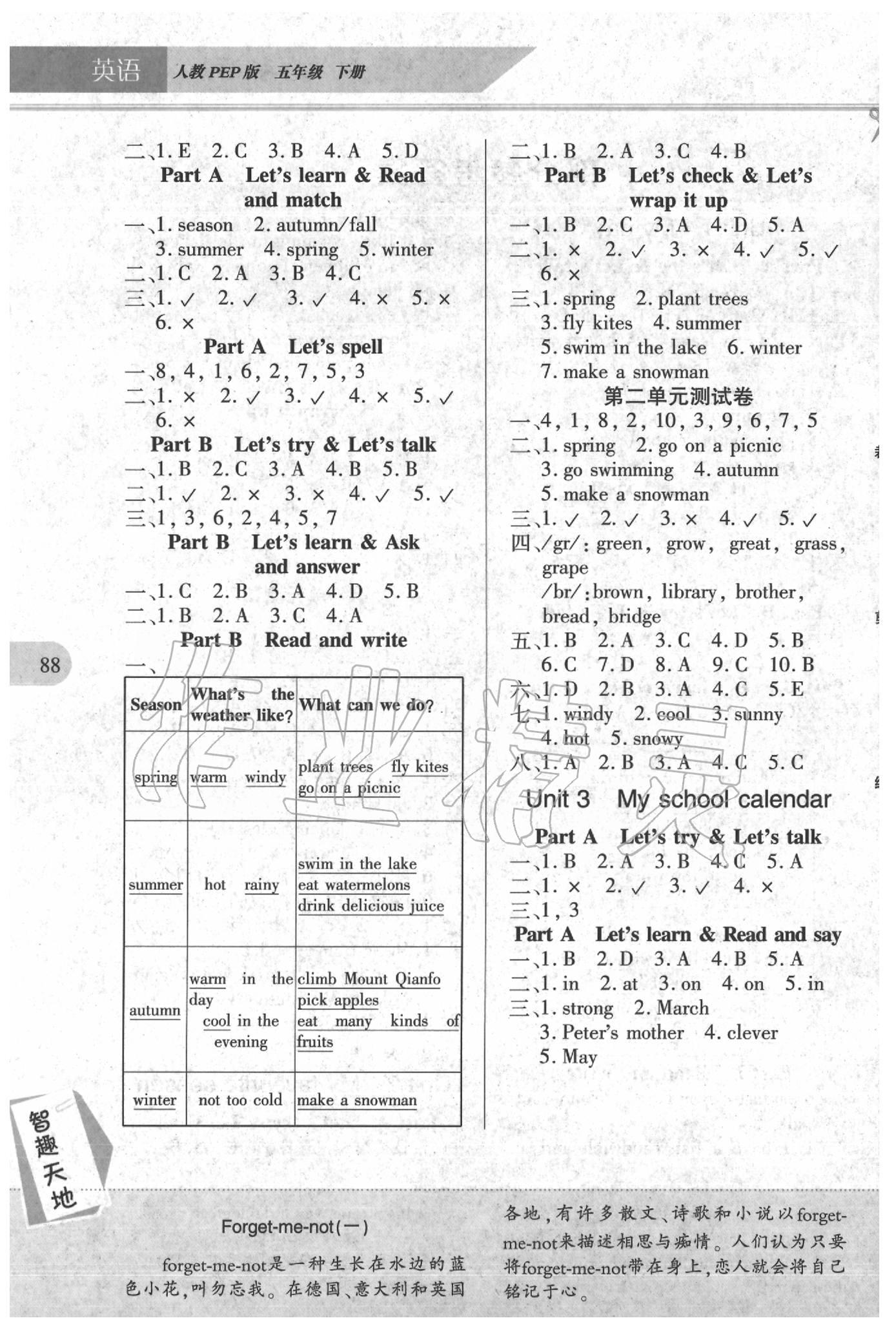 2020新課程新練習(xí)五年級(jí)英語(yǔ)下冊(cè)人教版A版 第2頁(yè)