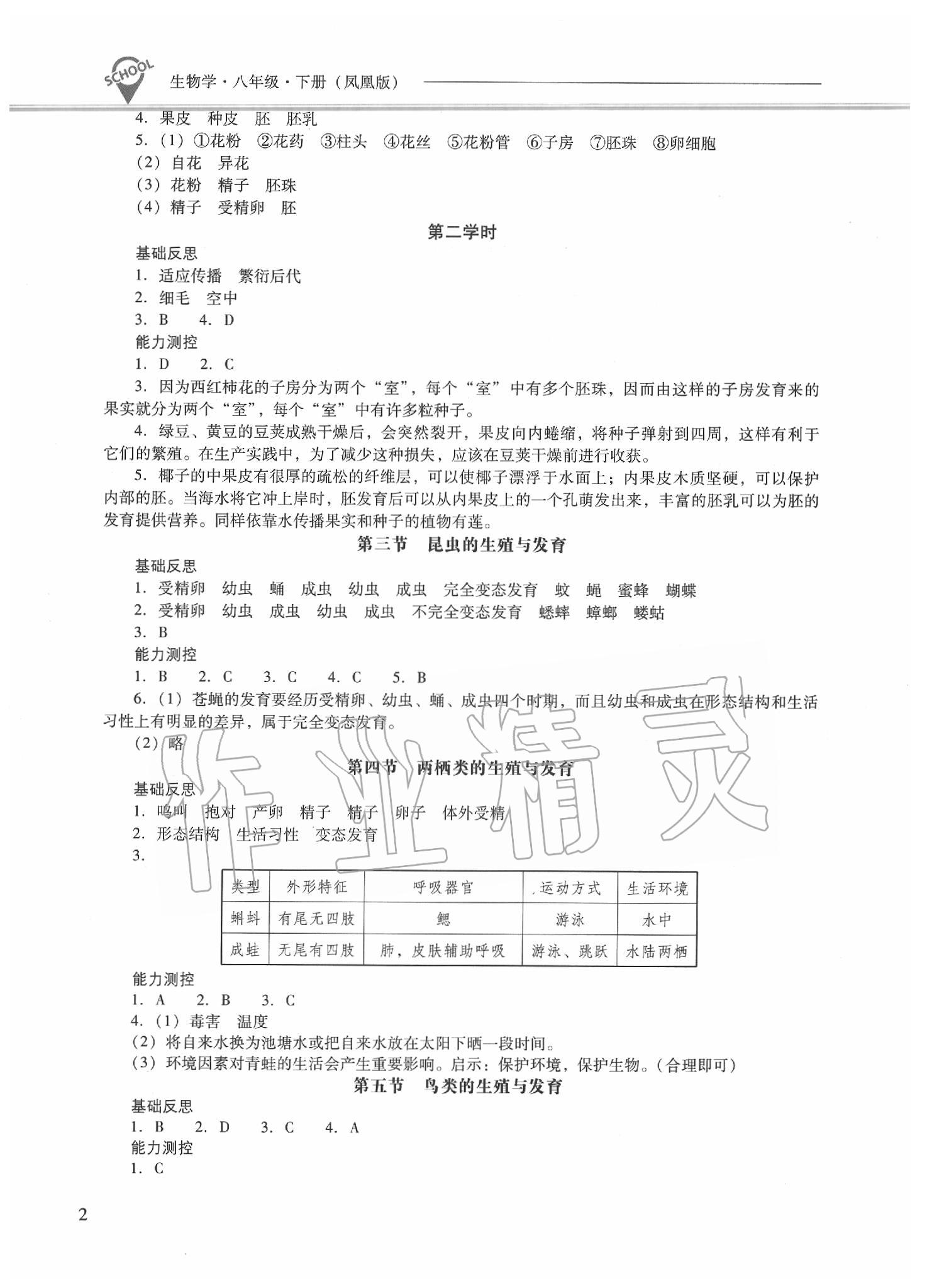 2020新课程问题解决导学方案八年级生物学下册凤凰版 第2页