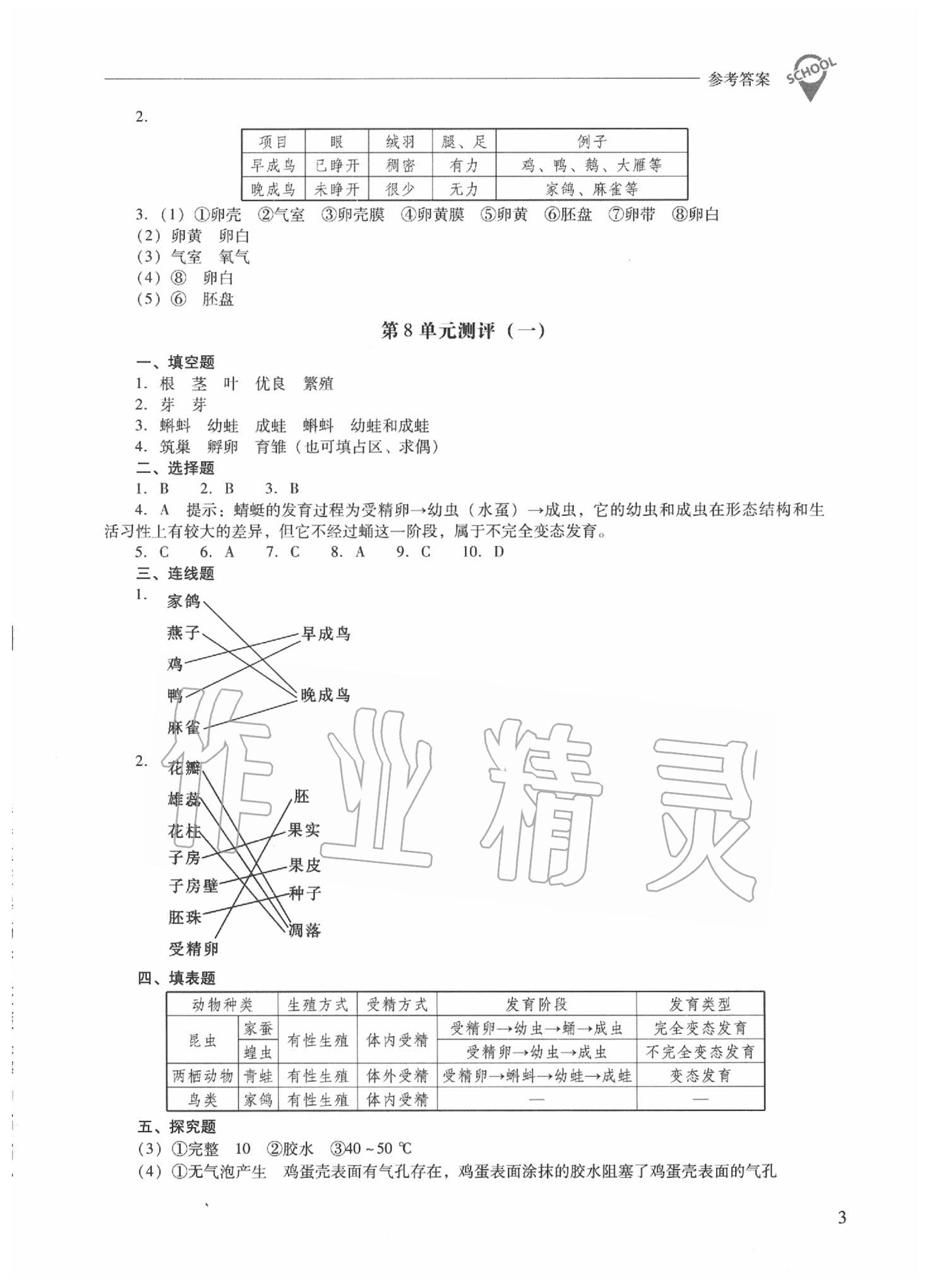 2020新课程问题解决导学方案八年级生物学下册凤凰版 第3页