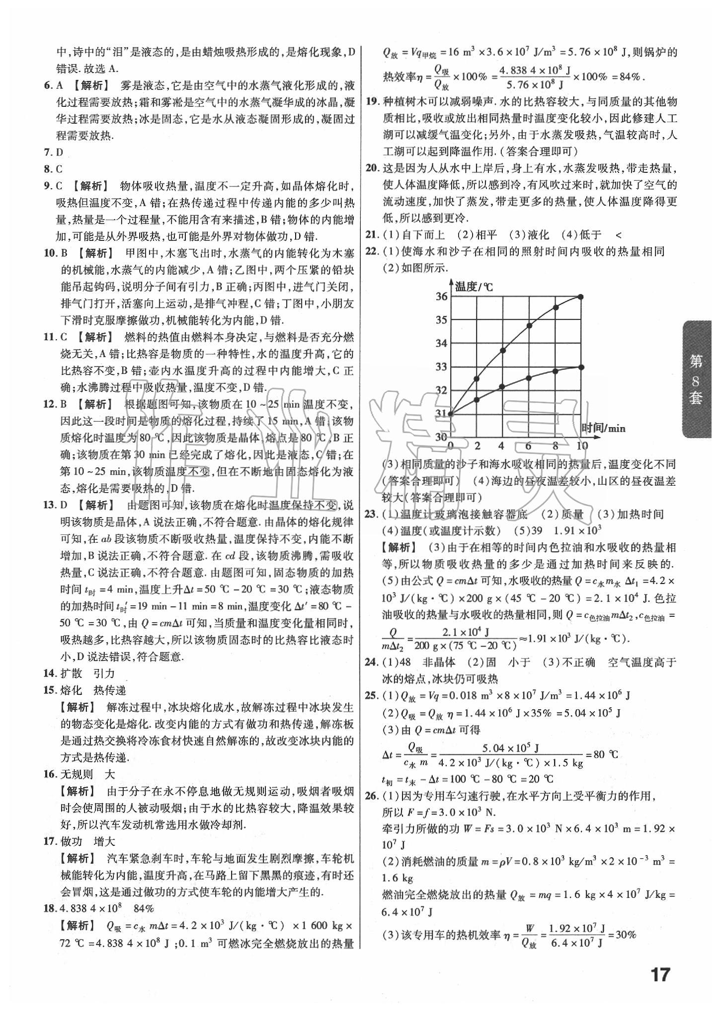 2020年金考卷福建中考45套匯編物理 第17頁