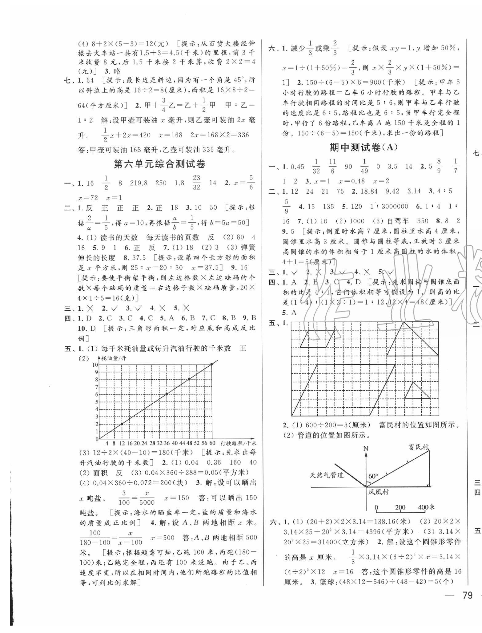 2020年同步跟踪全程检测六年级数学下册江苏版 第5页