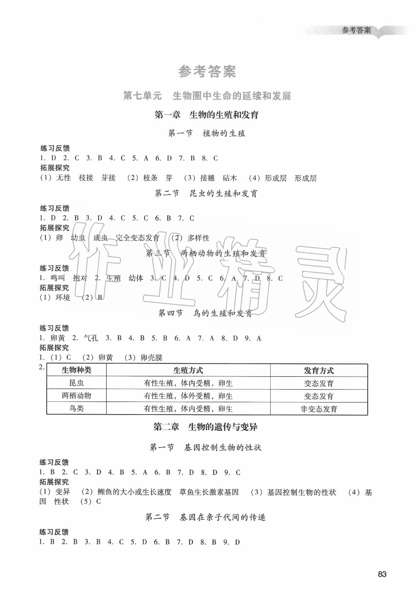 2020年陽(yáng)光學(xué)業(yè)評(píng)價(jià)八年級(jí)生物下冊(cè)人教版 第1頁(yè)