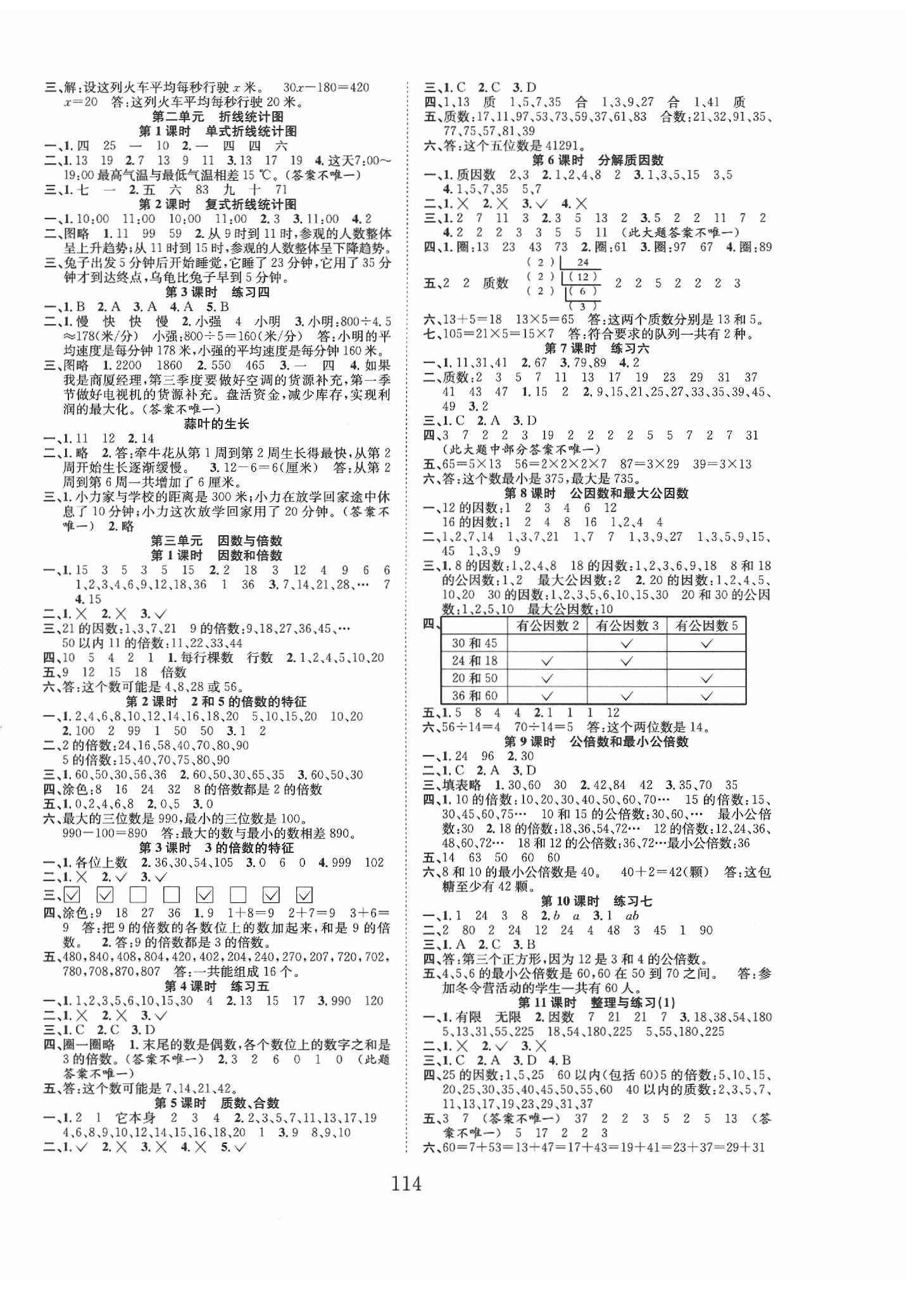 2020年新經(jīng)典練與測五年級數(shù)學下冊蘇教版 第2頁