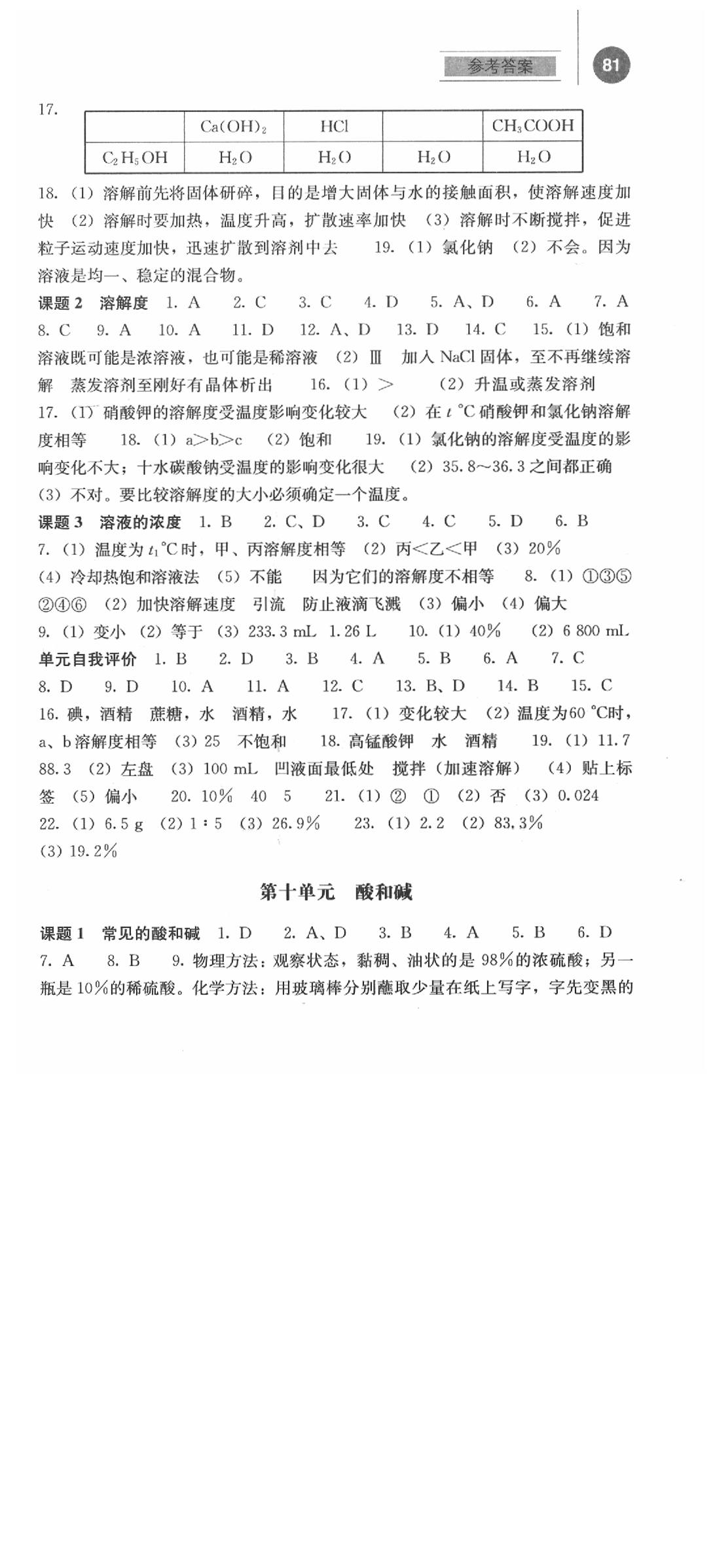 2020年補充習題九年級化學下冊人教版人民教育出版社 參考答案第3頁