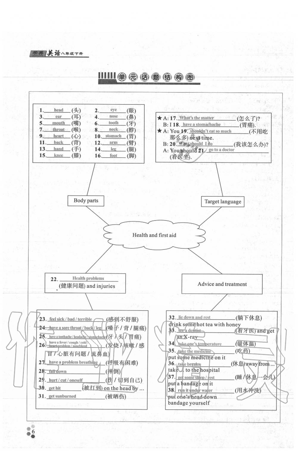 2020年學(xué)典八年級(jí)英語(yǔ)下冊(cè)人教版 參考答案第5頁(yè)