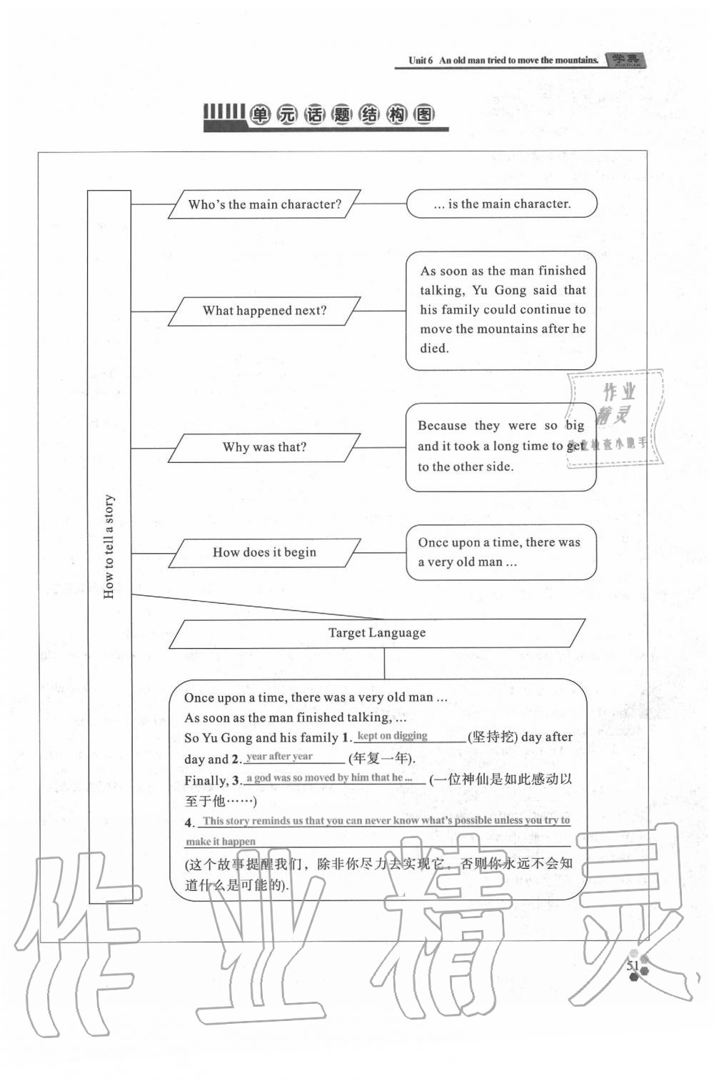 2020年學(xué)典八年級(jí)英語下冊(cè)人教版 參考答案第50頁
