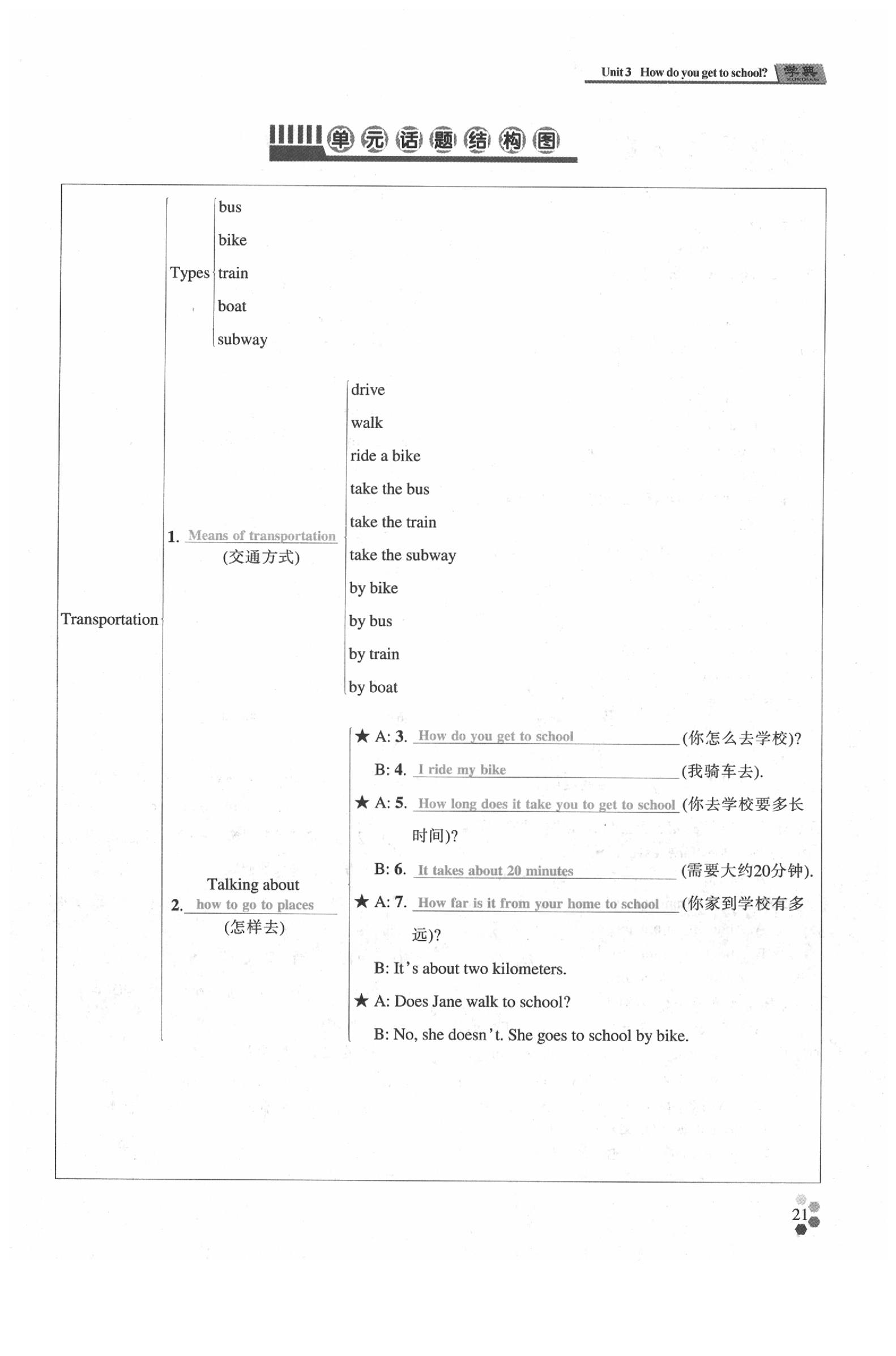 2020年學(xué)典七年級英語下冊人教版 參考答案第20頁