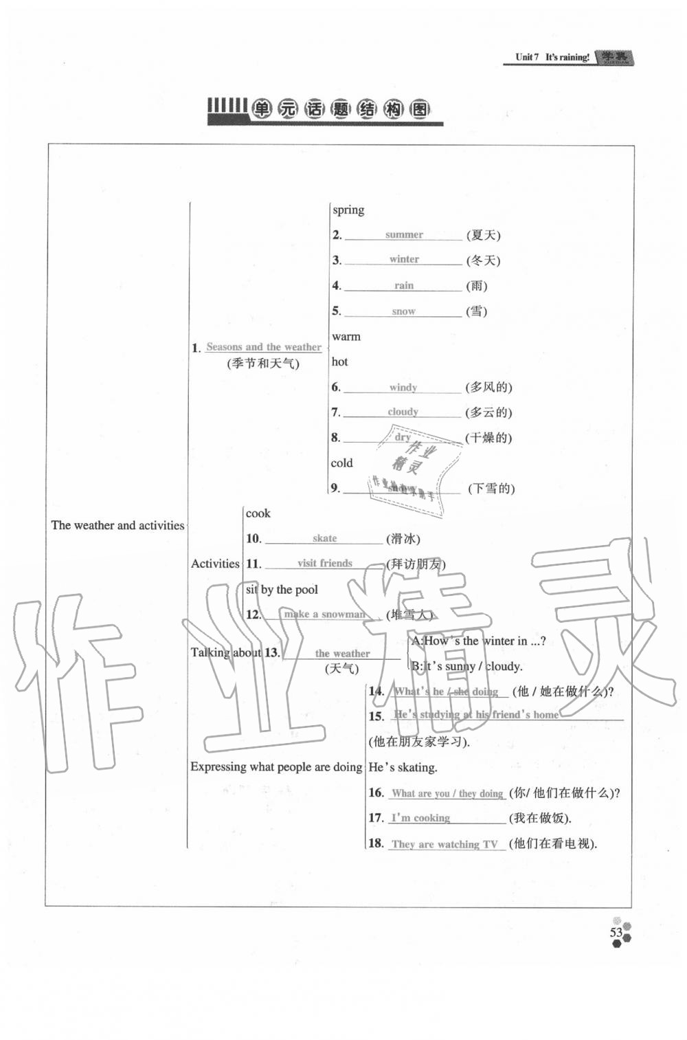 2020年學(xué)典七年級英語下冊人教版 參考答案第52頁