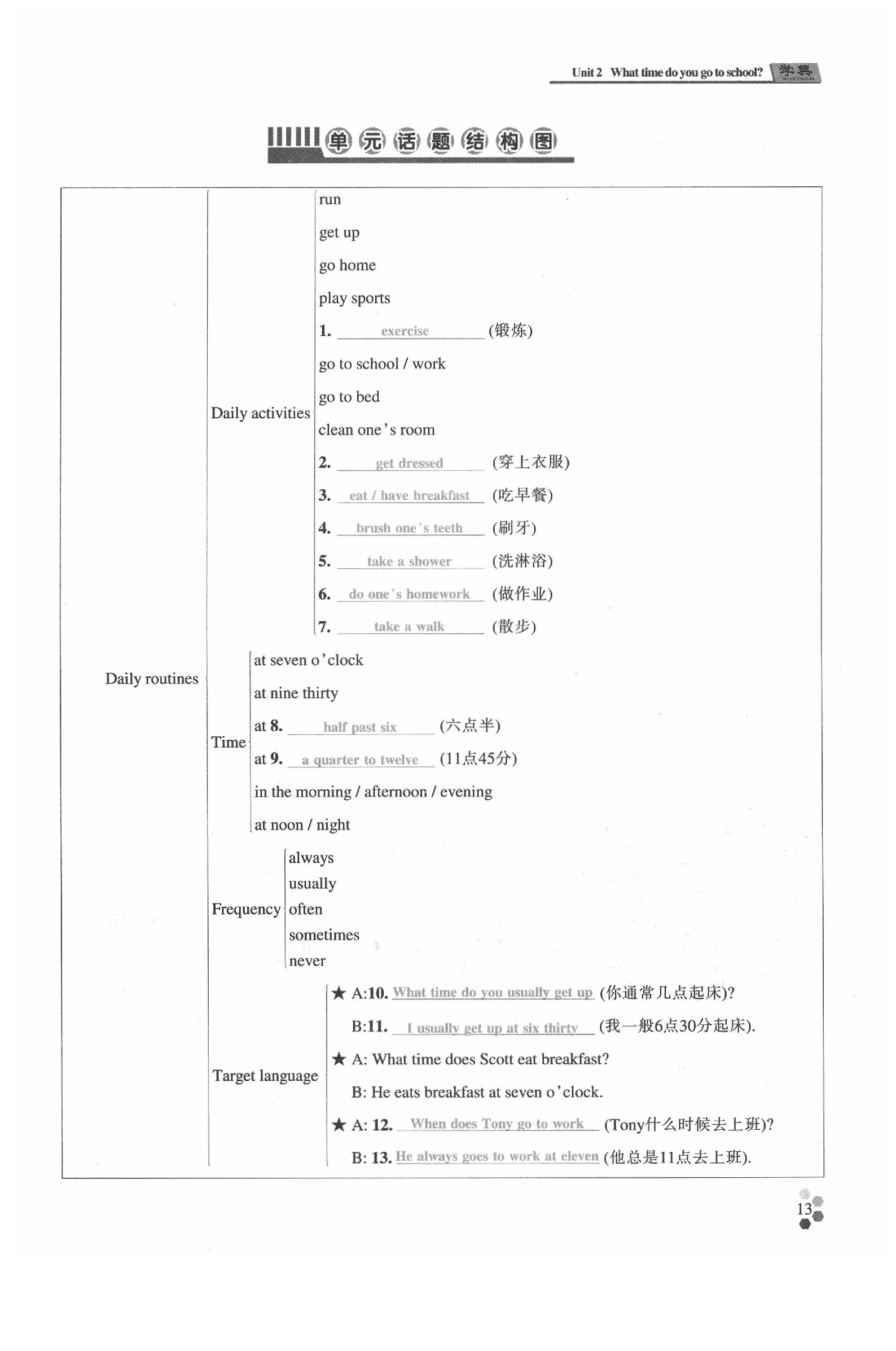 2020年學典七年級英語下冊人教版 參考答案第12頁