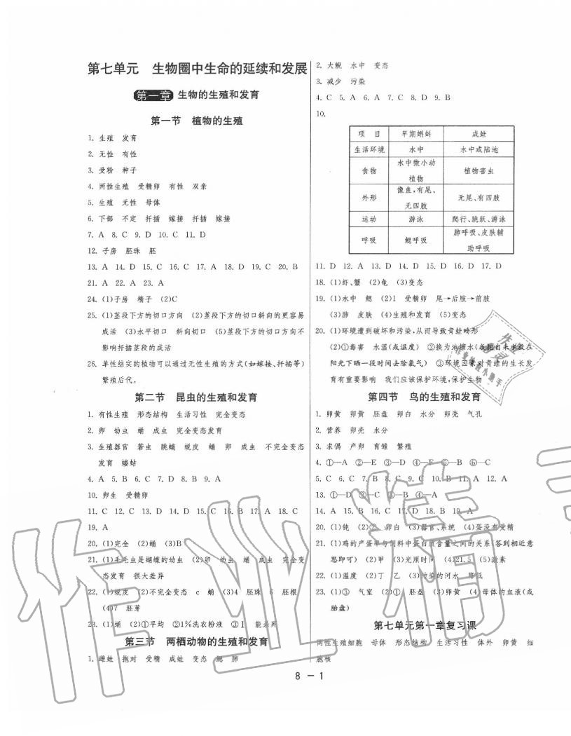 2020年1课3练单元达标测试八年级生物学下册人教版 第1页