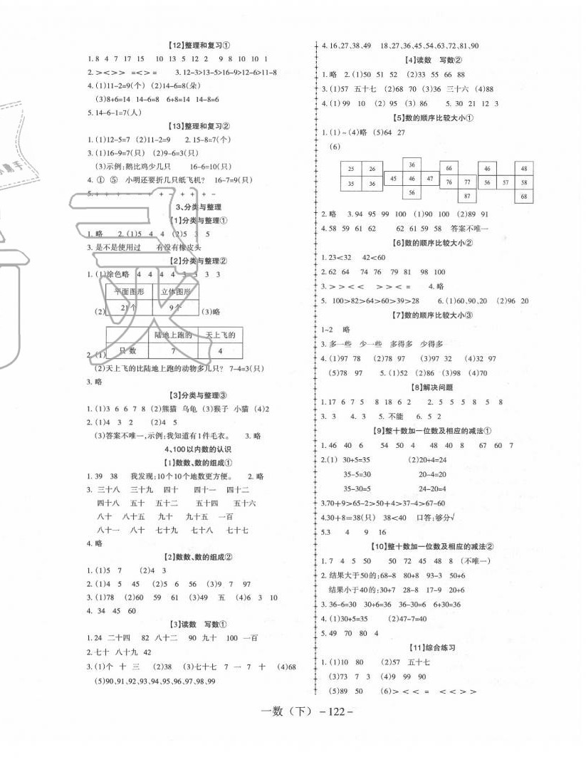 2020年小學(xué)數(shù)學(xué)學(xué)習(xí)好幫手一年級下冊人教版 第2頁