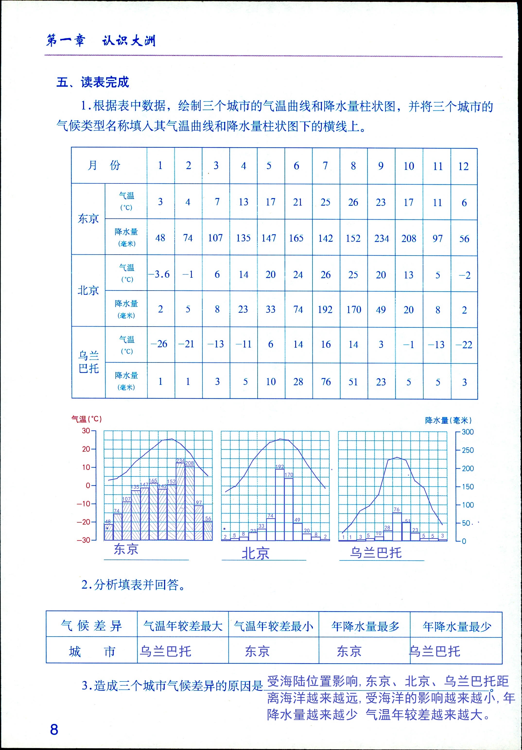 2020年填充图册七年级地理下册湘教版星球地图出版社山东专用 第7页