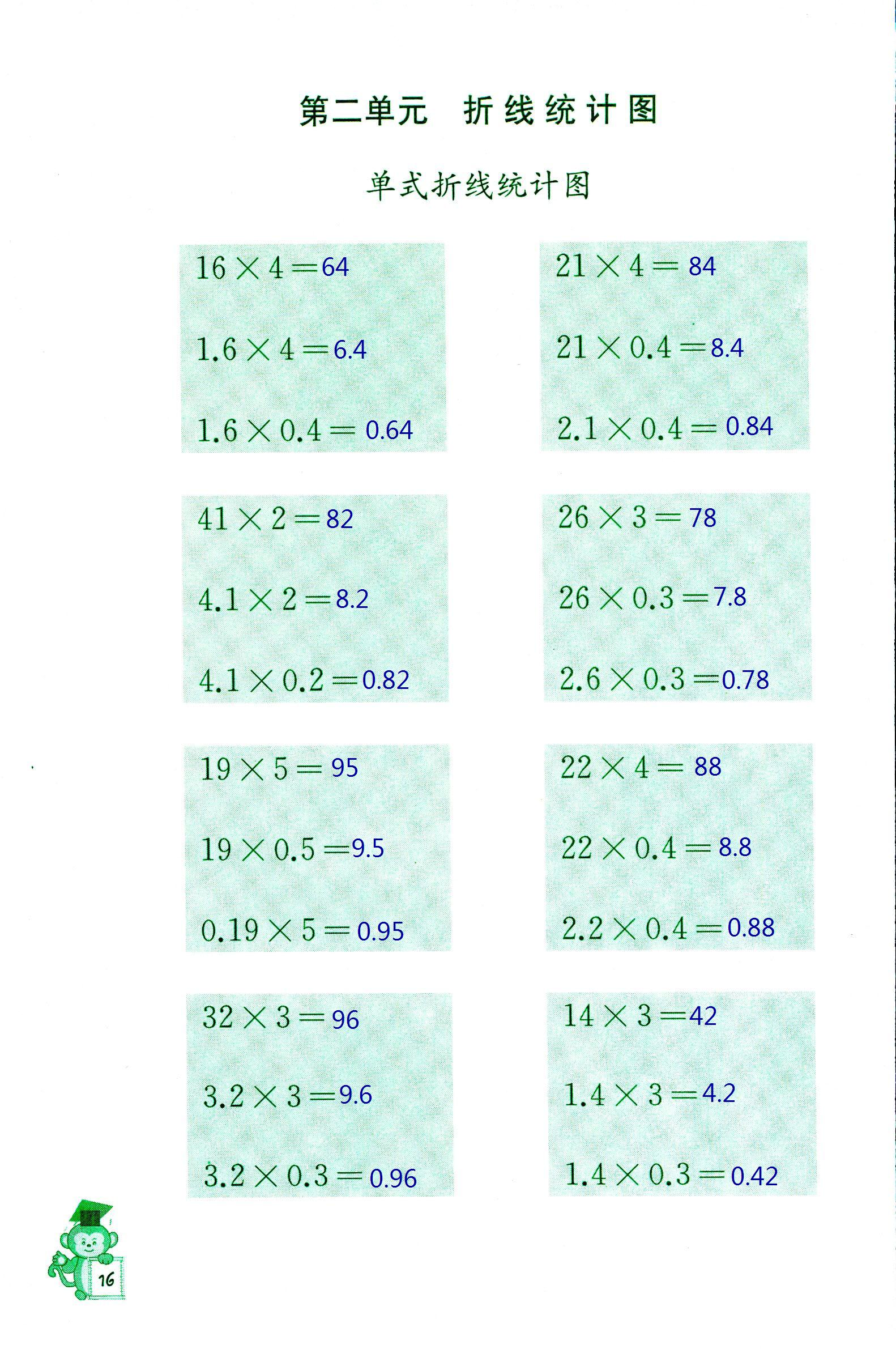2020年口算能手五年級(jí)數(shù)學(xué)下冊(cè)蘇教版 第16頁
