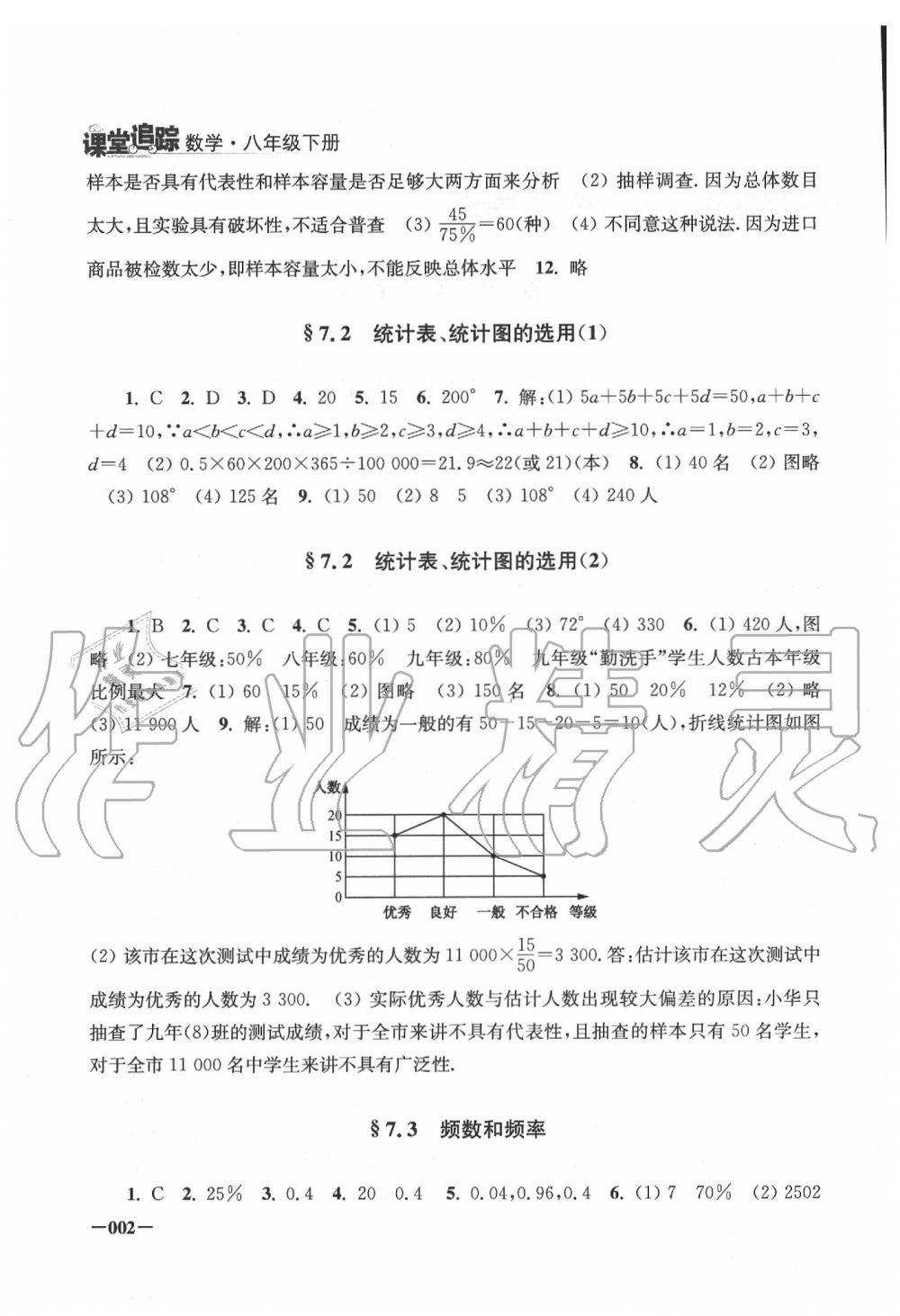 2020年课堂追踪八年级数学下册苏科版 第2页