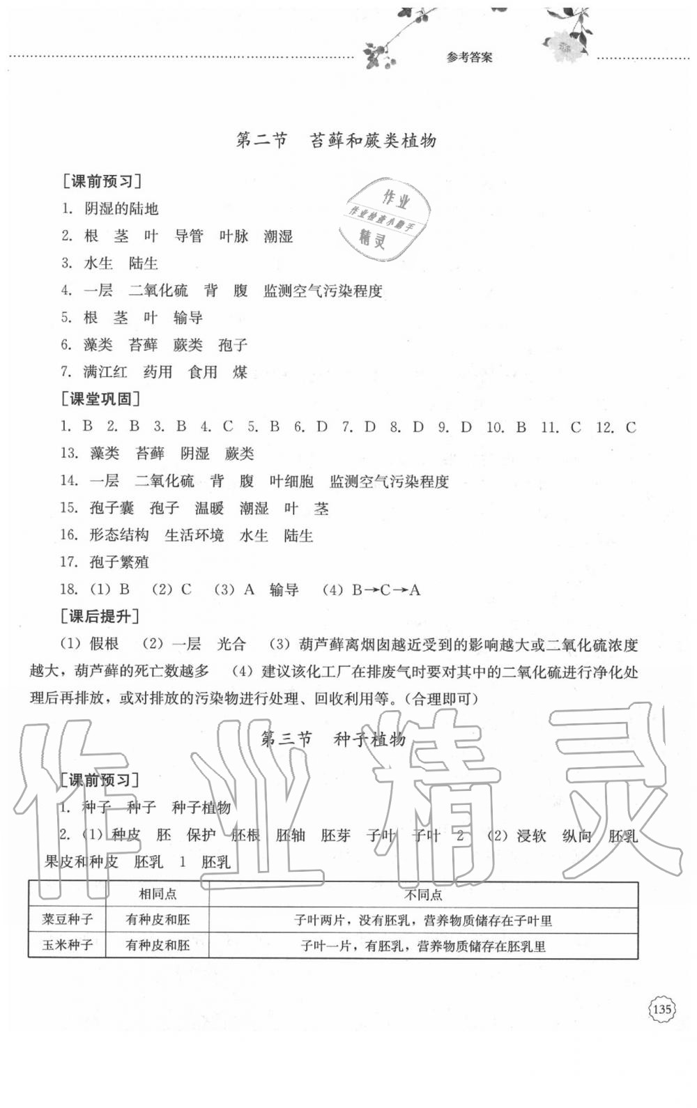 2020年初中課堂同步訓(xùn)練六年級(jí)生物學(xué)下冊(cè)魯教版五四制山東文藝出版社 參考答案第2頁