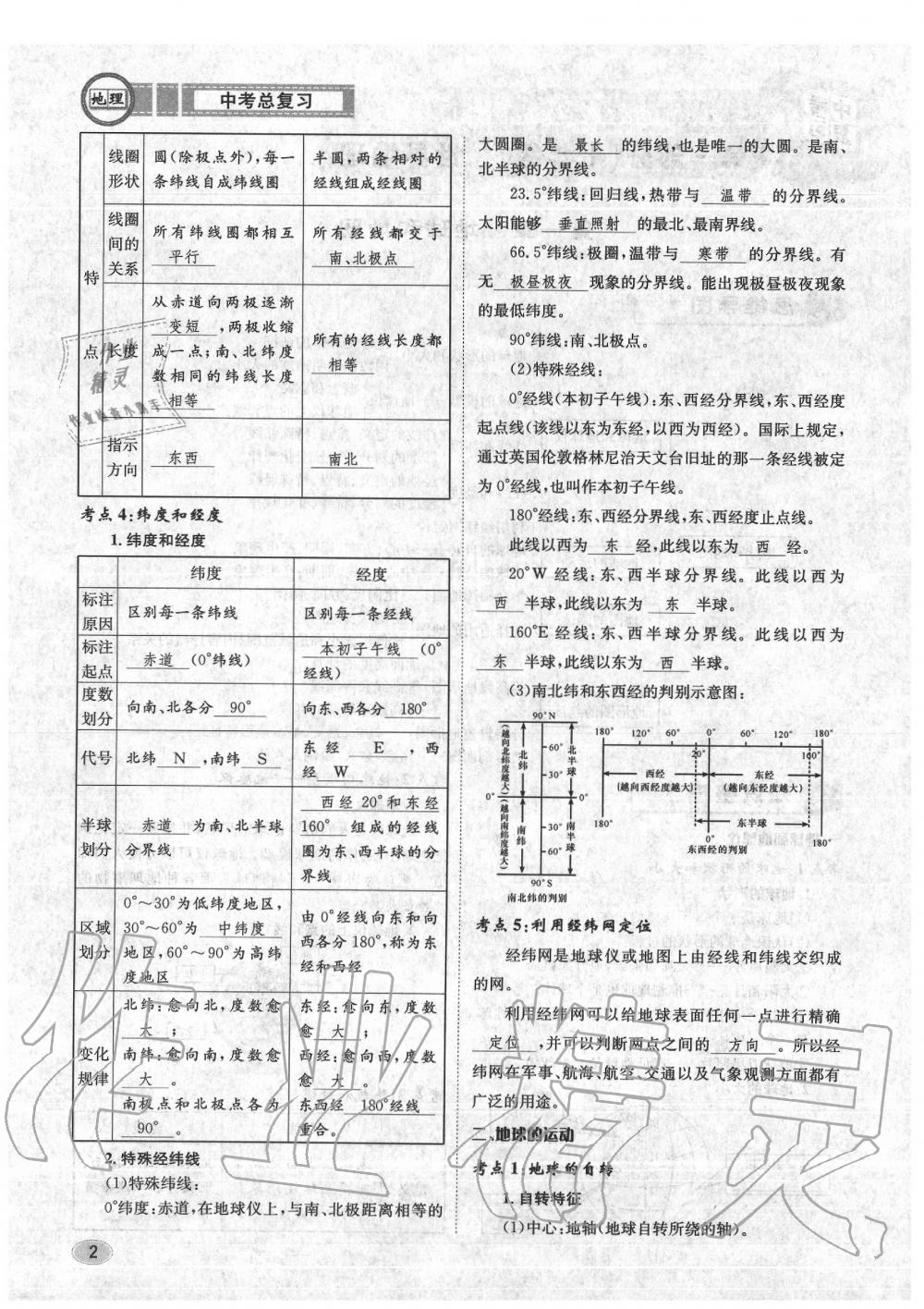 2020年中考總復(fù)習(xí)長(zhǎng)江出版社九年級(jí)地理中考用書(shū) 參考答案第2頁(yè)