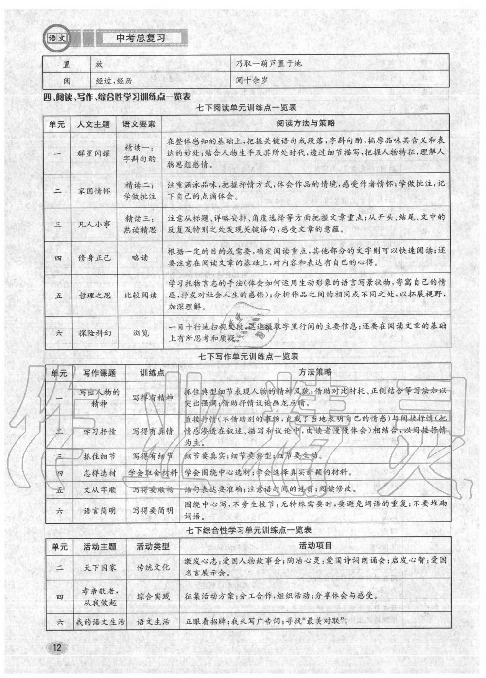 2020年中考总复习长江出版社九年级语文中考用书 参考答案第13页