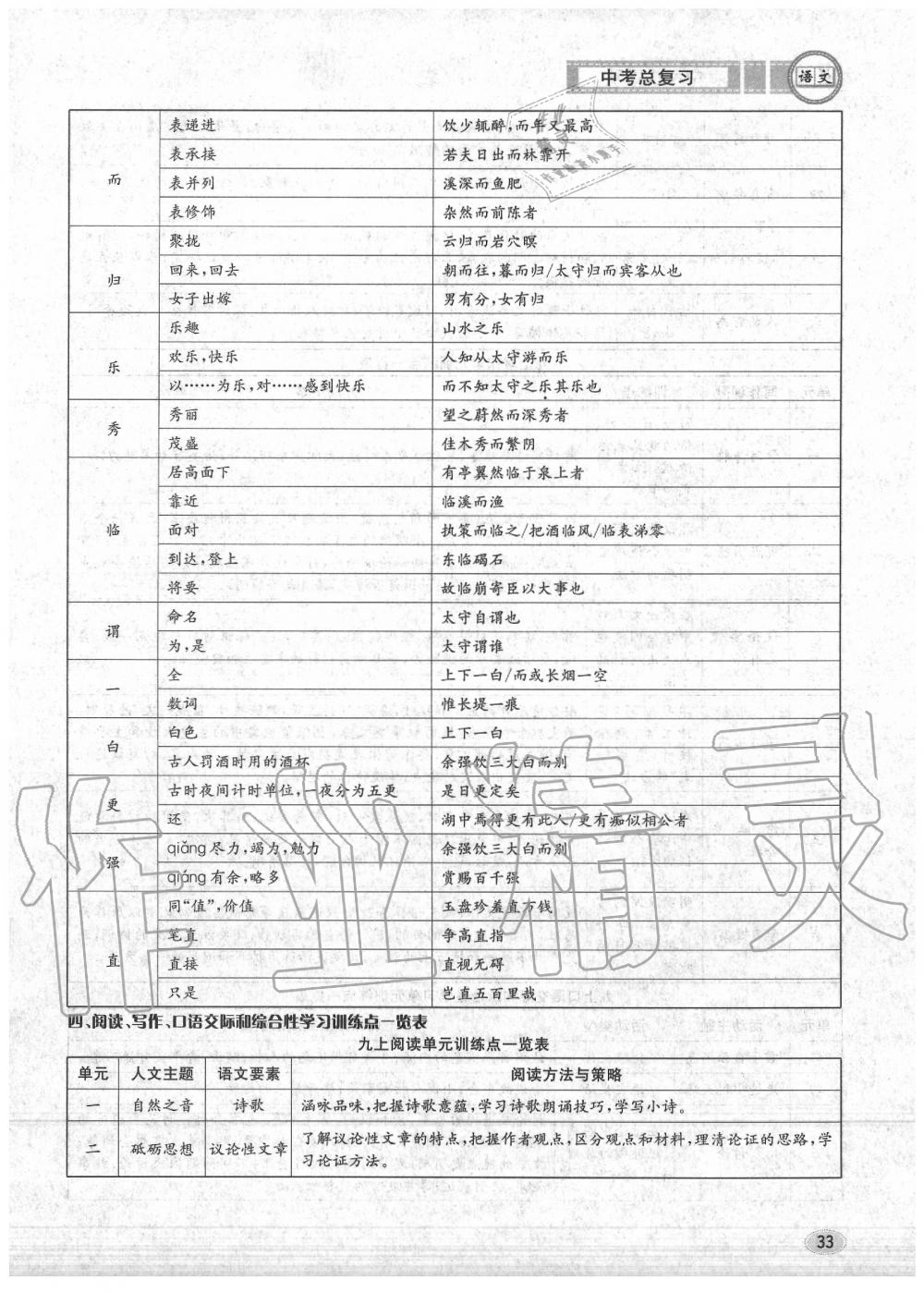 2020年中考總復習長江出版社九年級語文中考用書 參考答案第34頁