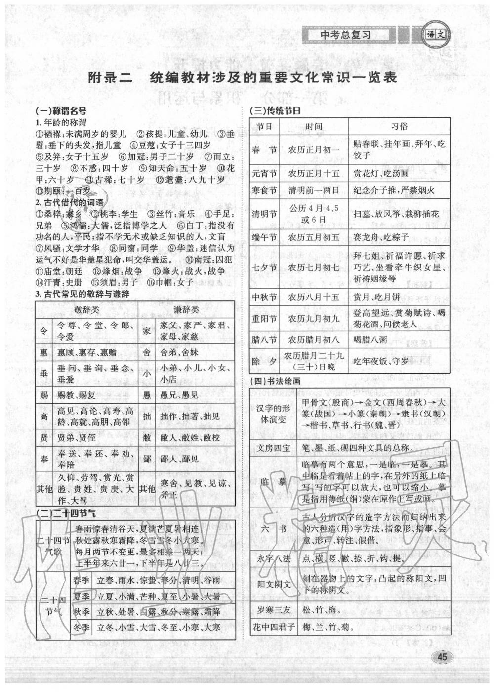 2020年中考總復(fù)習(xí)長江出版社九年級語文中考用書 參考答案第46頁