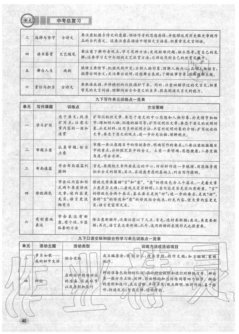 2020年中考总复习长江出版社九年级语文中考用书 参考答案第41页