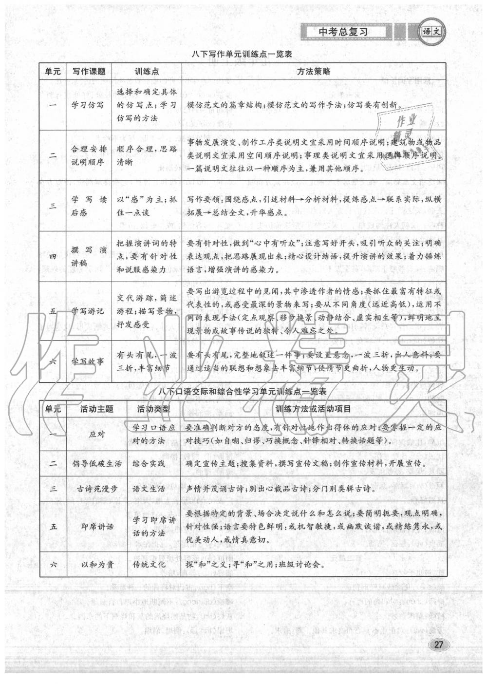 2020年中考总复习长江出版社九年级语文中考用书 参考答案第28页