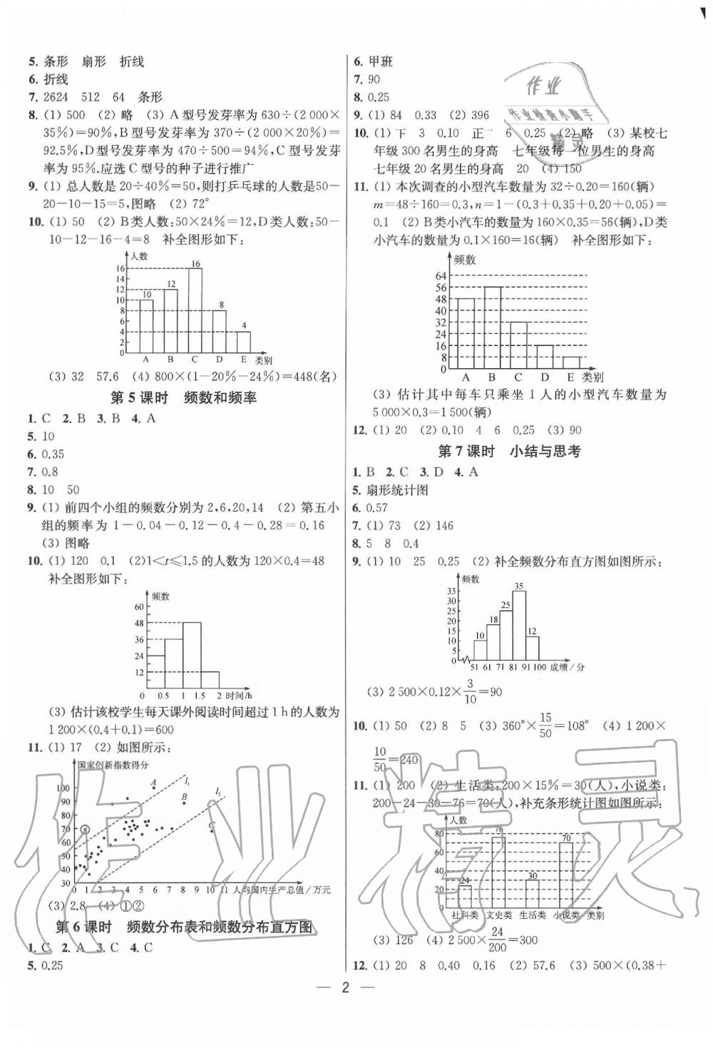 2020年金鑰匙提優(yōu)訓練課課練八年級數(shù)學下冊江蘇版 參考答案第2頁