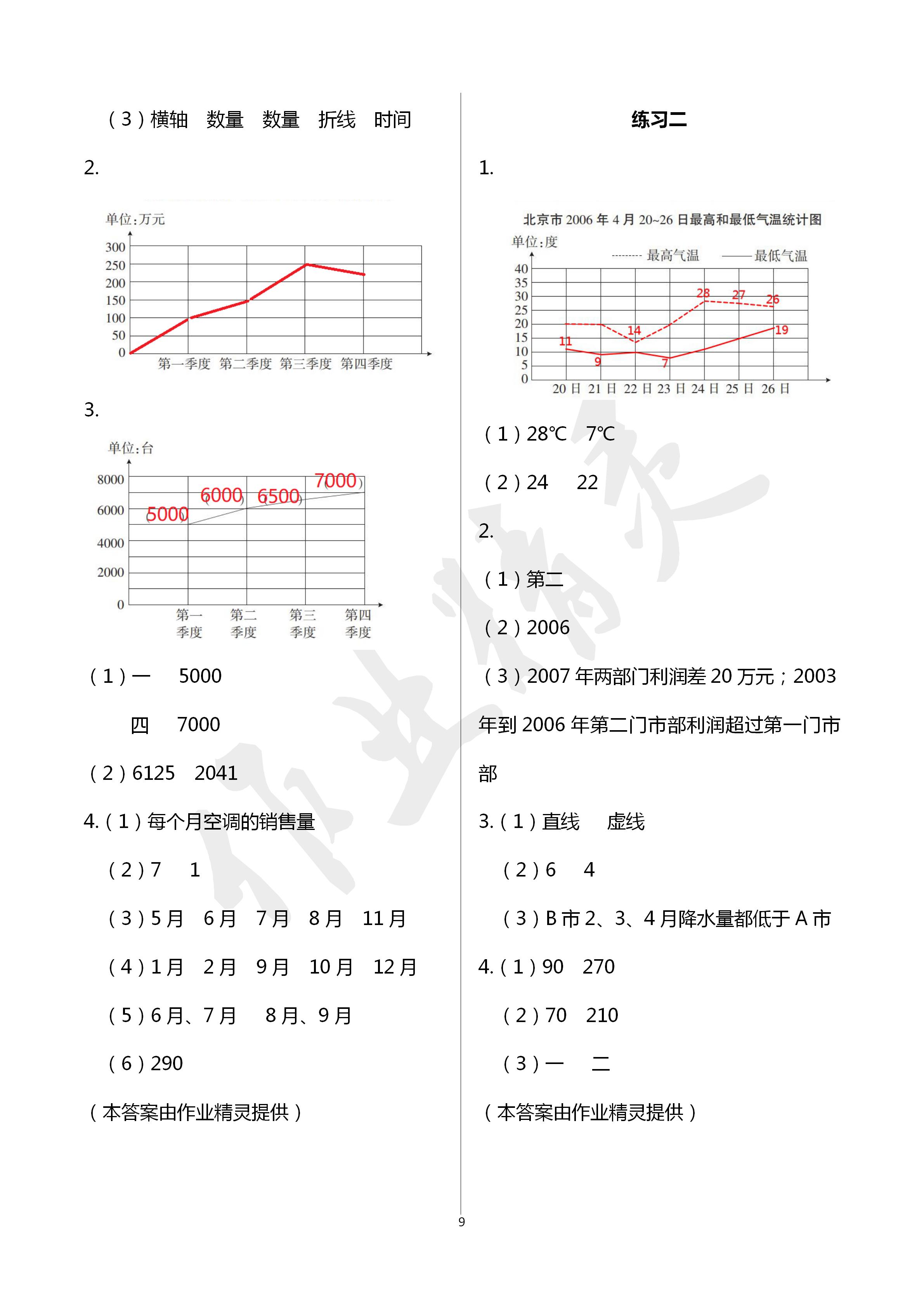 2020年学习之友五年级数学下册苏教版 第9页