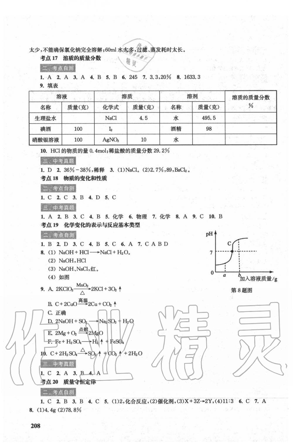 2020年燦爛在六月上海市最新中考總突破化學雙色版 參考答案第7頁