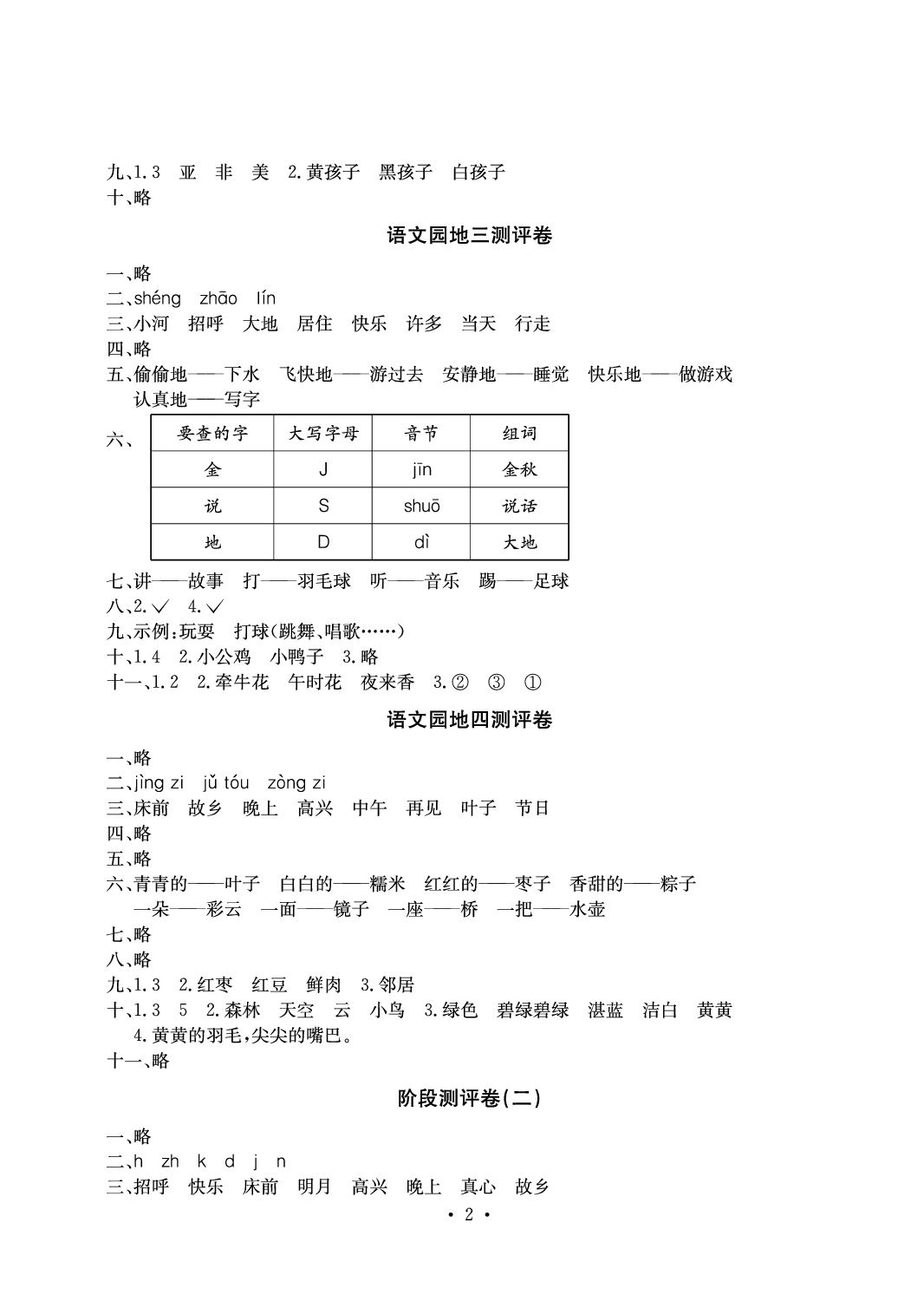 2020年大顯身手素質(zhì)教育單元測(cè)評(píng)卷一年級(jí)語(yǔ)文下冊(cè)人教版A版 參考答案第2頁(yè)