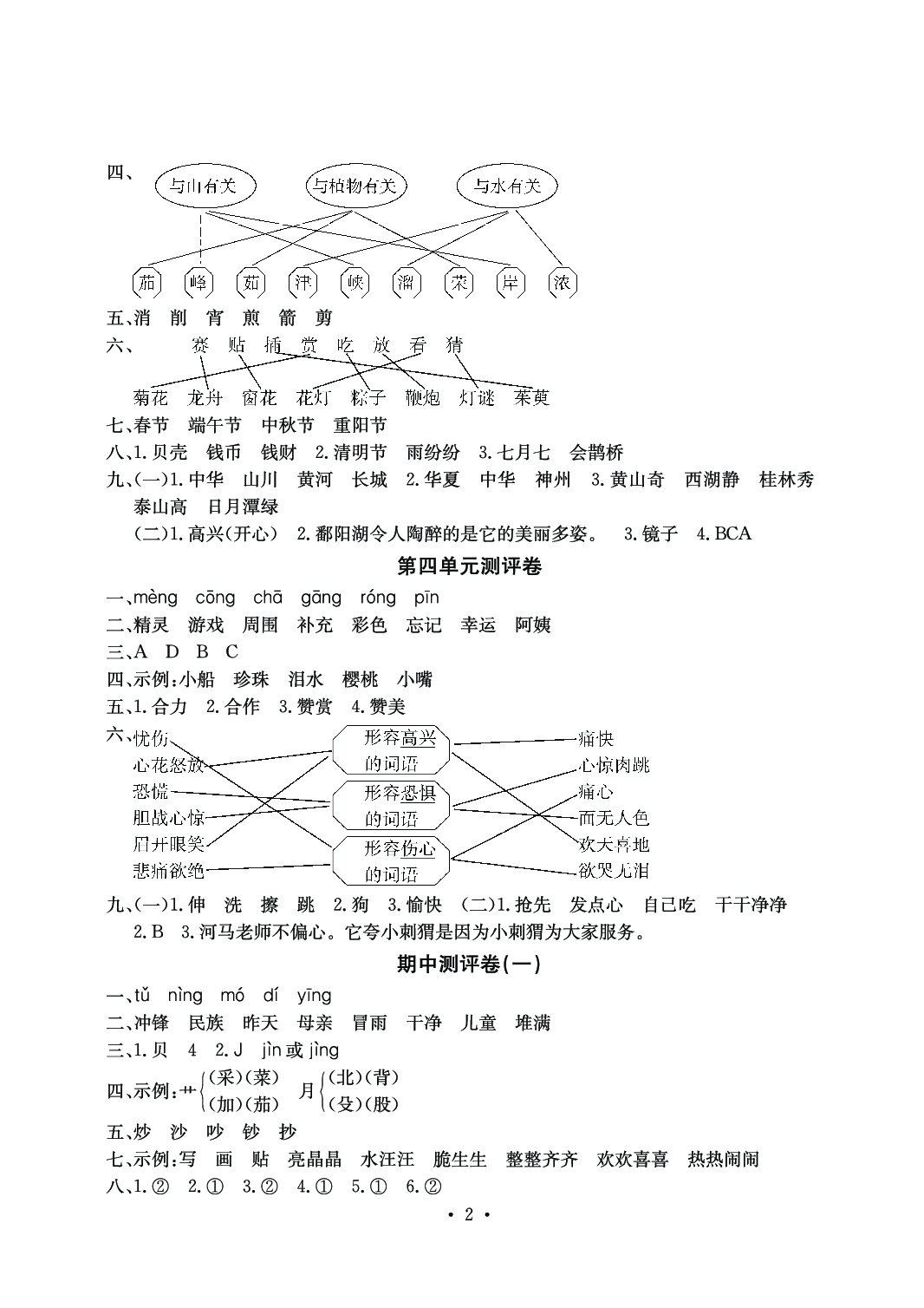 2020年大顯身手素質(zhì)教育單元測(cè)評(píng)卷二年級(jí)語(yǔ)文下冊(cè)人教版A版 參考答案第2頁(yè)