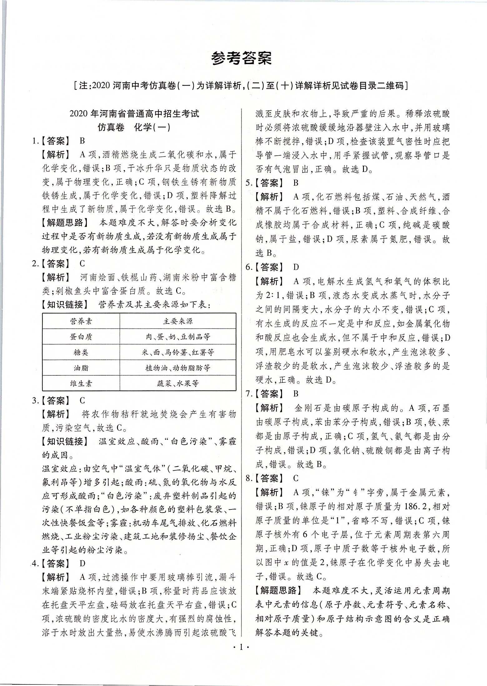 2020年鼎成中考原創(chuàng)仿真卷河南化學(xué) 第1頁