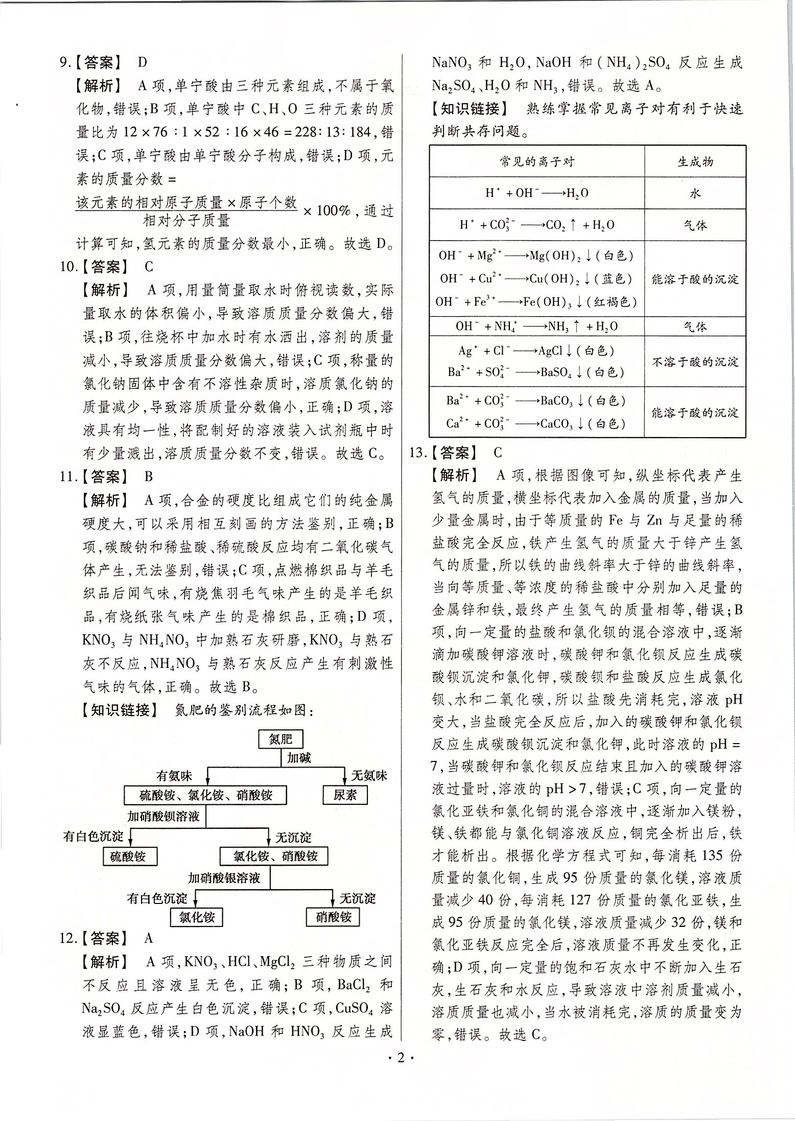 2020年鼎成中考原創(chuàng)仿真卷河南化學(xué) 第2頁