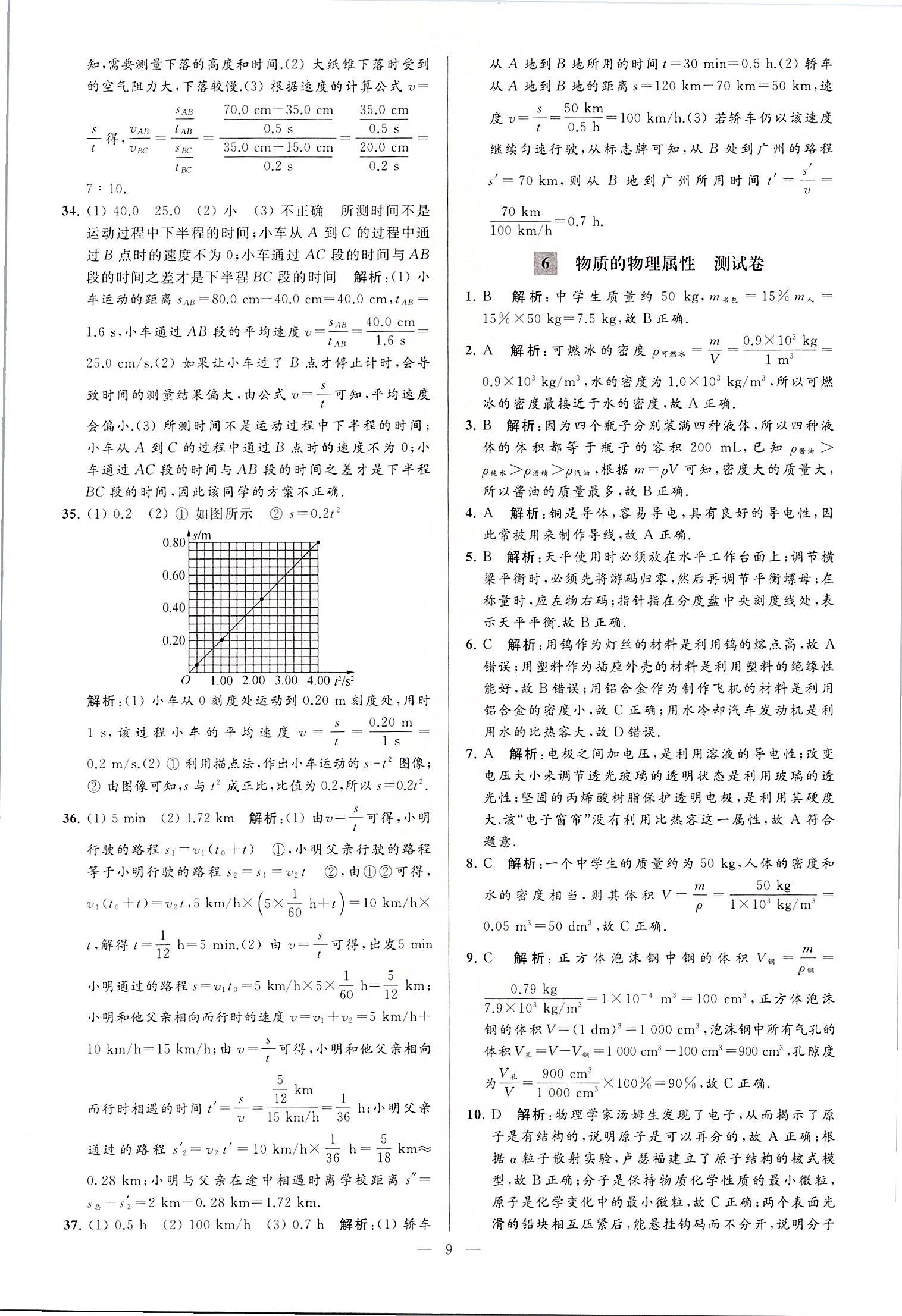 2020年润学书业亮点给力江苏中考48套物理 第9页