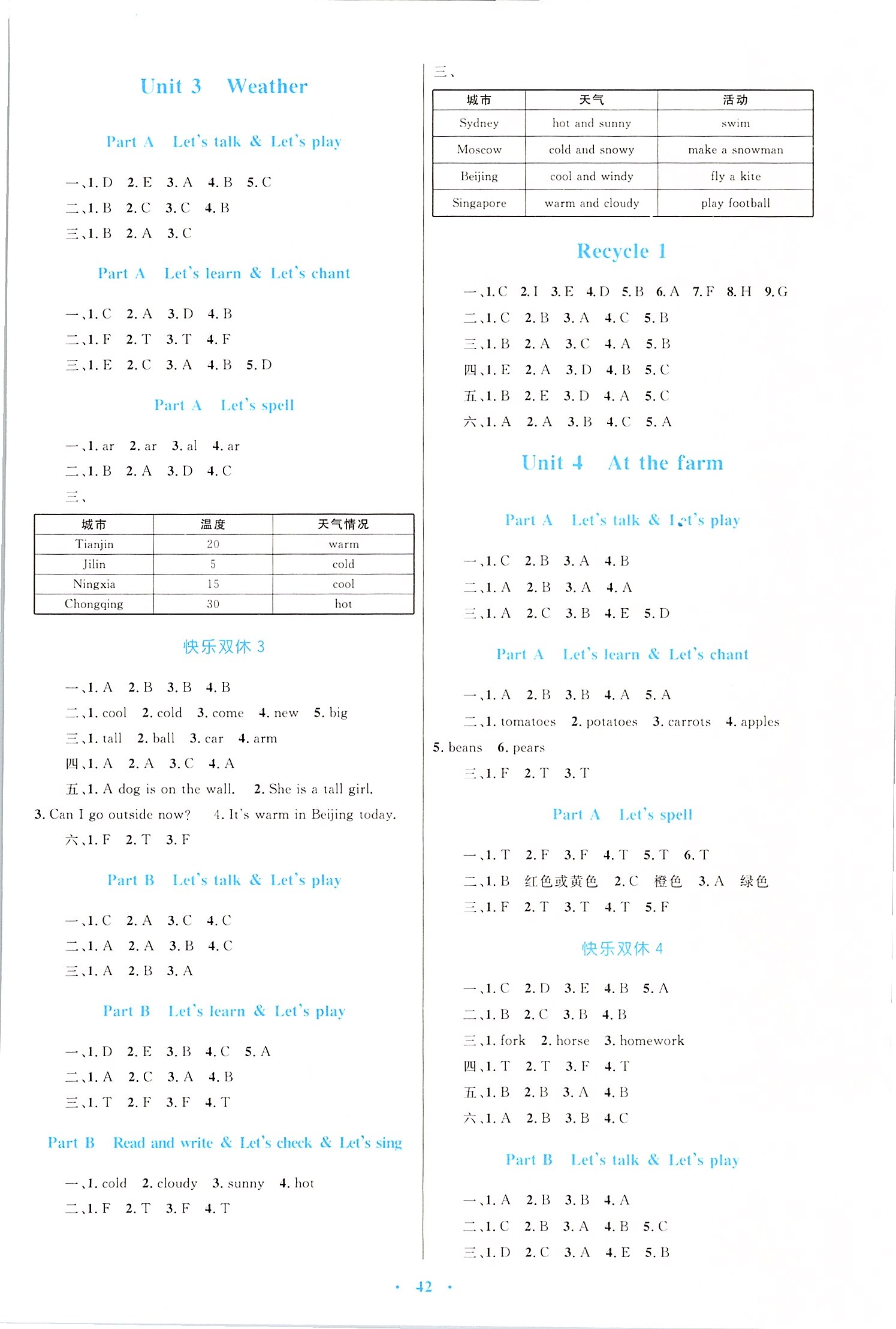 2020年小學同步學習目標與檢測四年級英語下冊人教版 第2頁