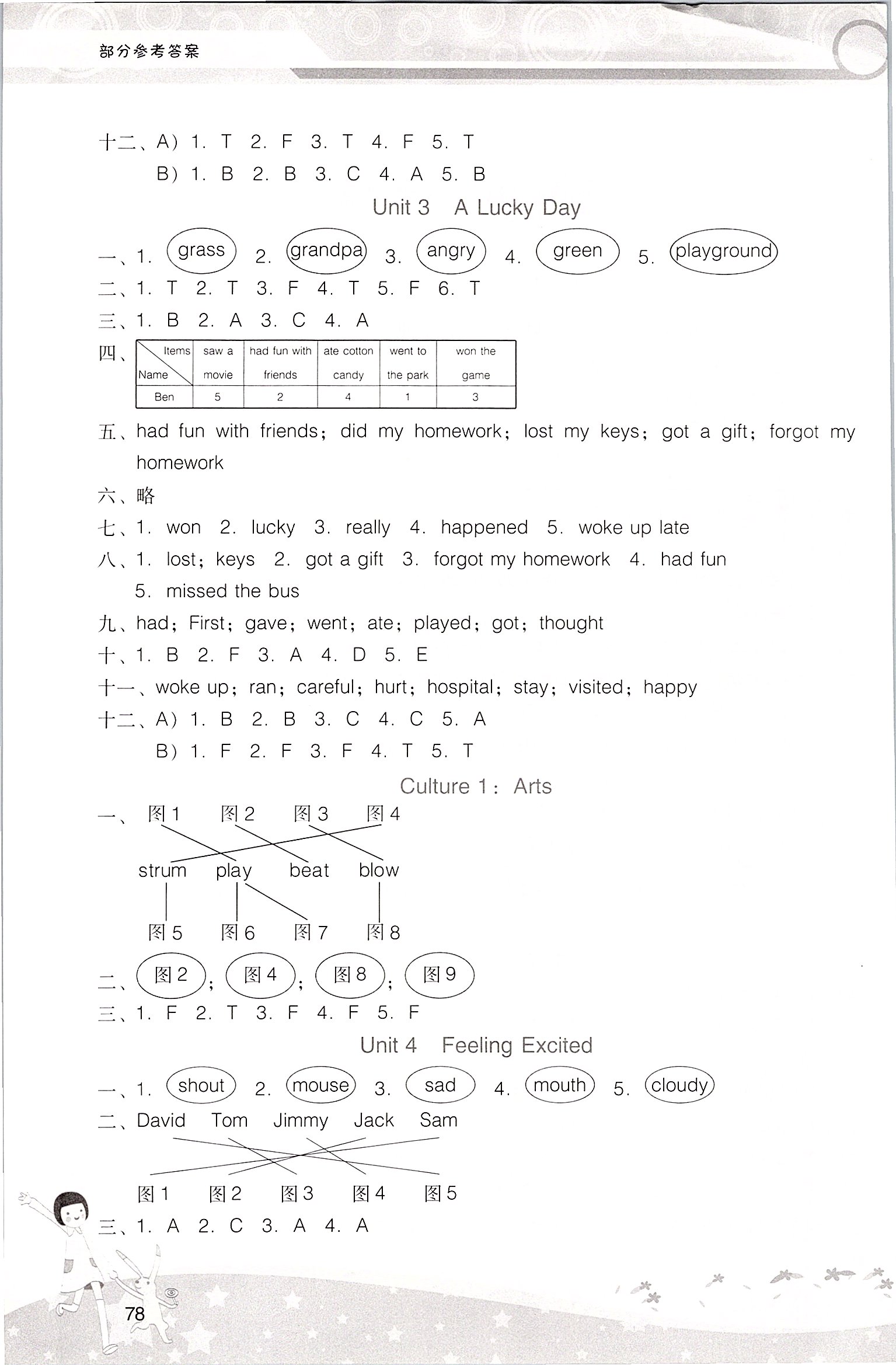 2020年新課程學(xué)習(xí)輔導(dǎo)六年級英語下冊粵人民版中山專版 第2頁