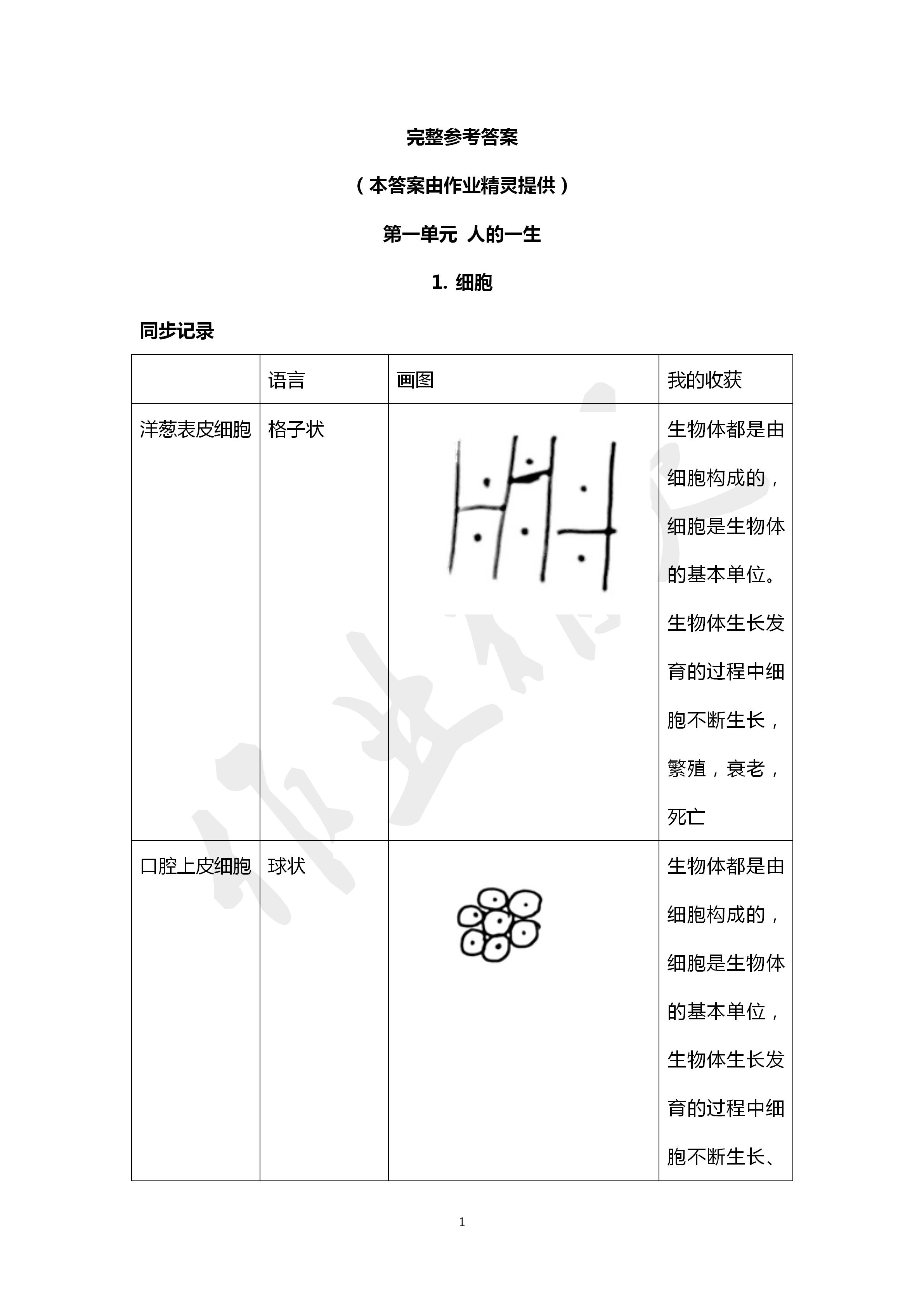 2020年科學學習指導與訓練六年級下冊青島版 第1頁