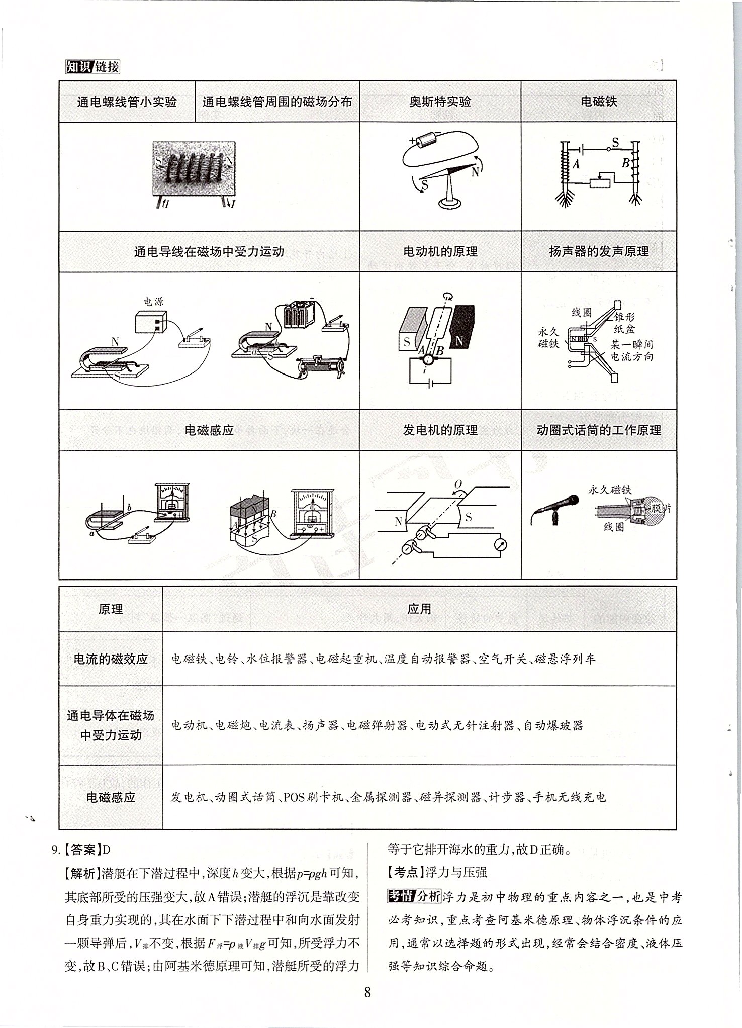 2020年山西中考名師原創(chuàng)預(yù)測卷物理 第8頁