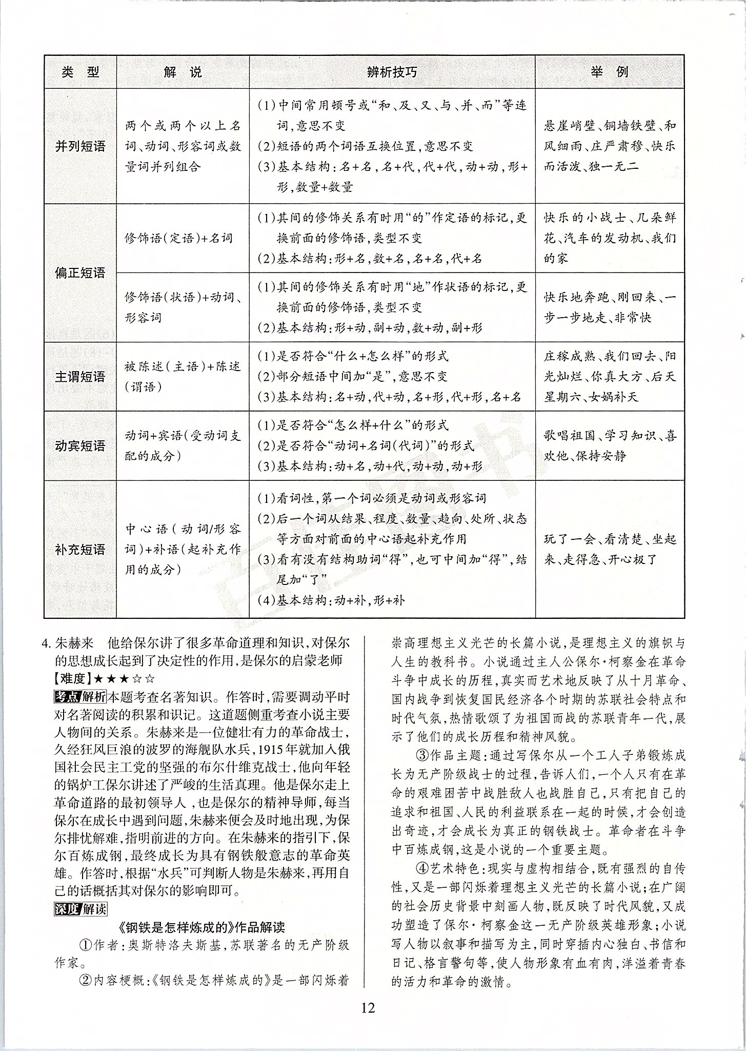 2020年山西中考名師原創(chuàng)預測卷語文 第12頁