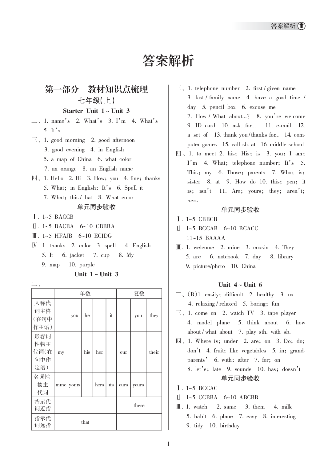 2020年海南中学中考总复习英语人教版 参考答案第1页