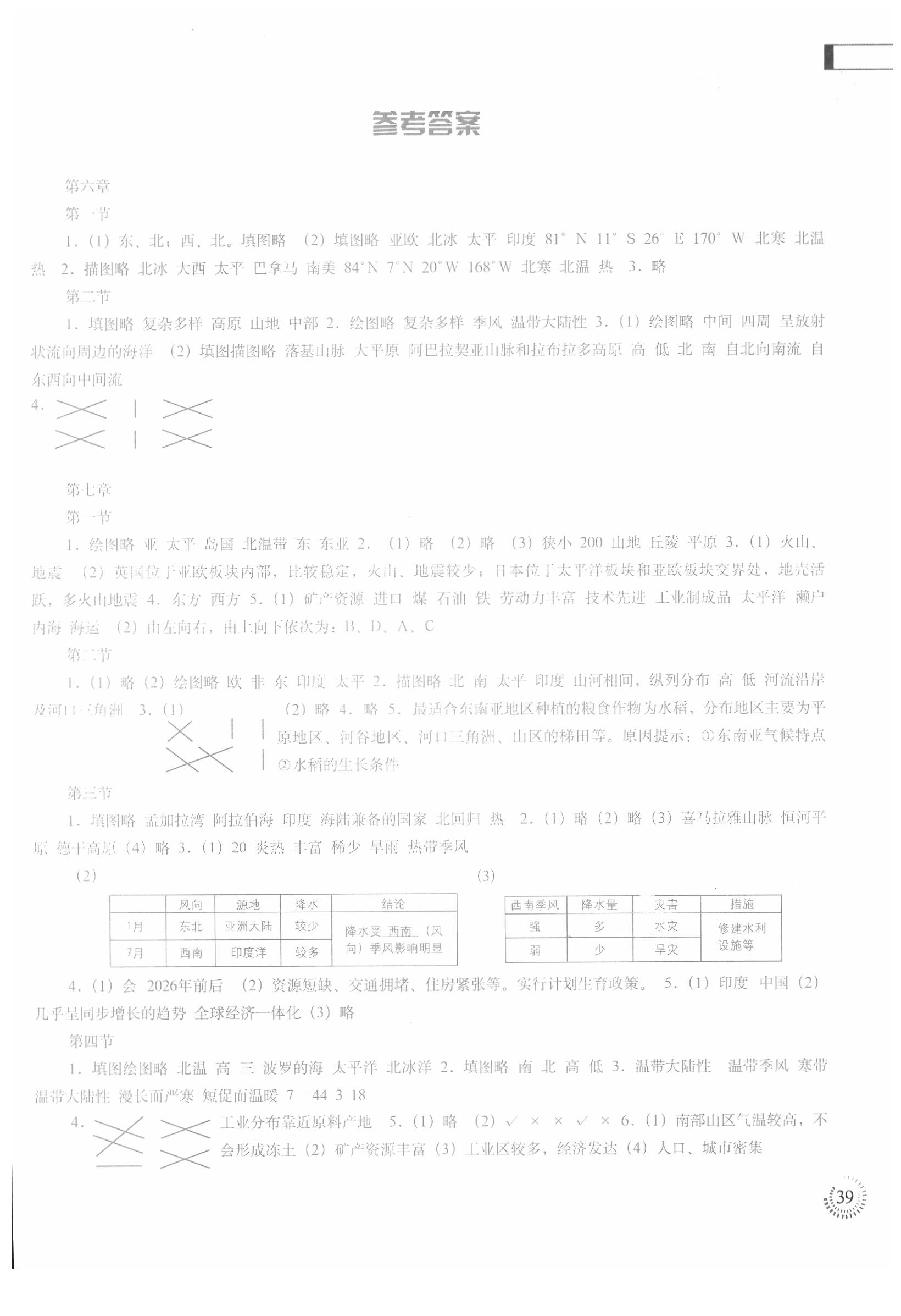 2020年填充图册七年级地理下册人教版山东 第1页