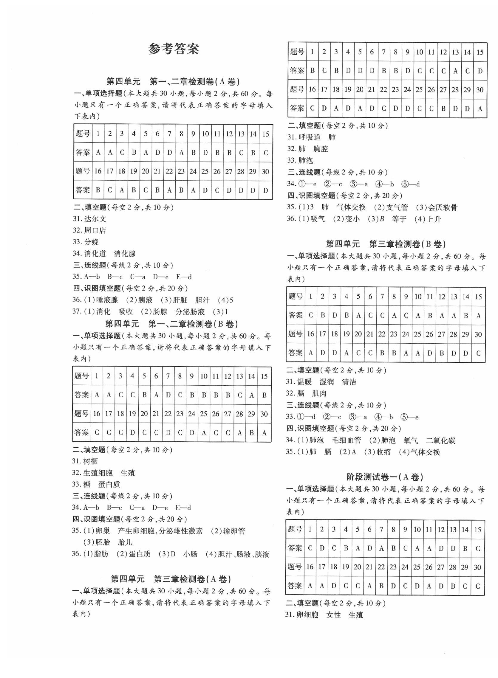 2020优学1+1评价与测试七年级生物下册人教版 第1页