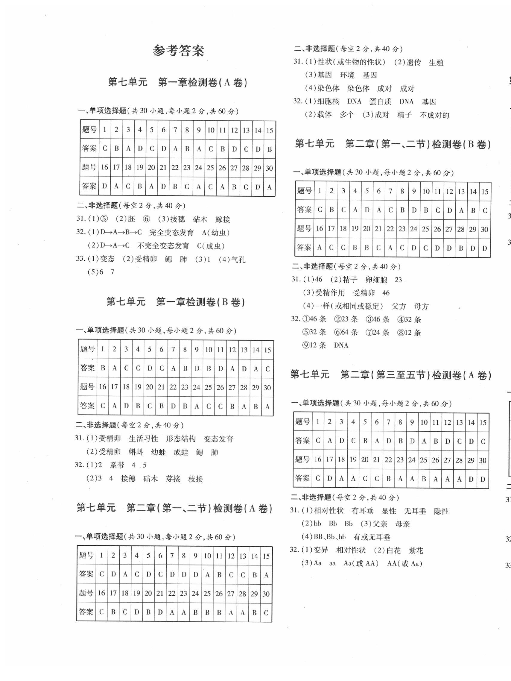 2020優(yōu)學(xué)1+1評(píng)價(jià)與測(cè)試八年級(jí)生物下冊(cè)人教版 第1頁(yè)