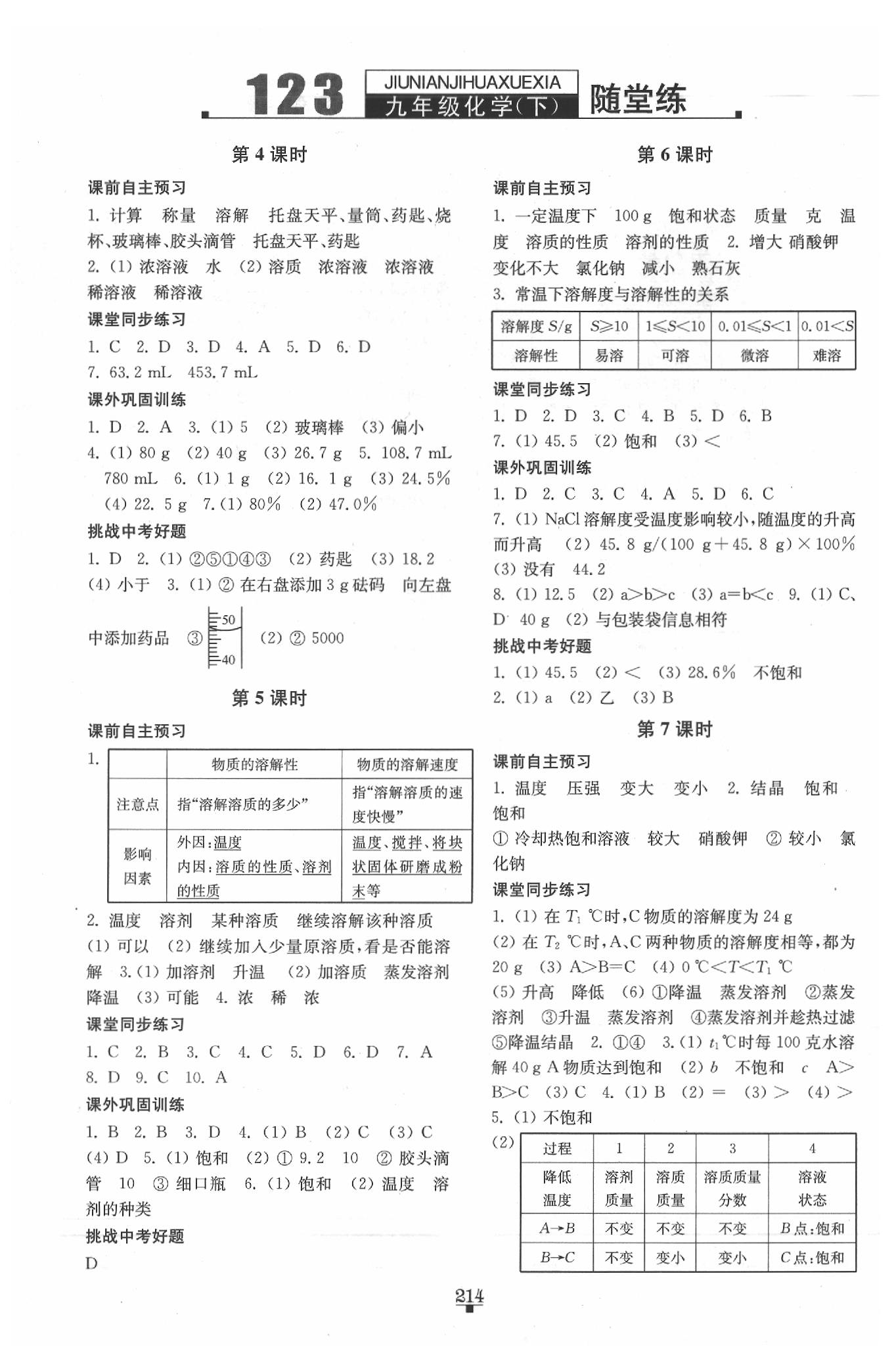 2020年隨堂練123九年級(jí)化學(xué)下冊(cè)滬教版 第2頁(yè)