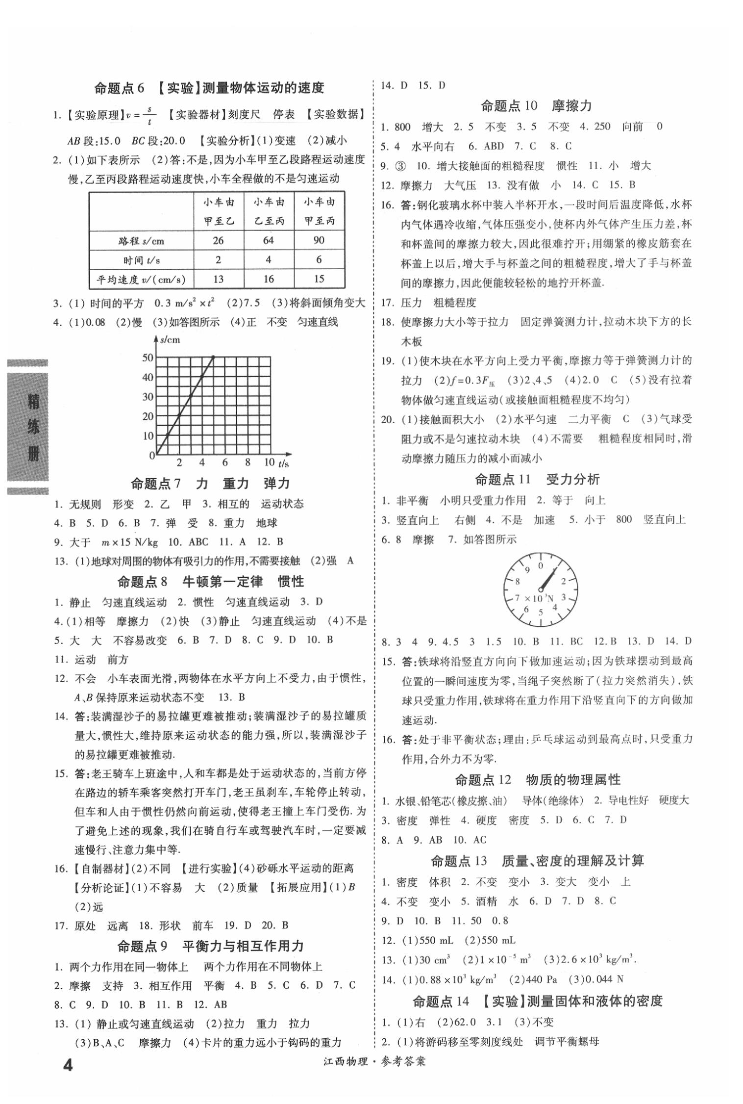 2020年一戰(zhàn)成名江西考前新方案物理 第4頁