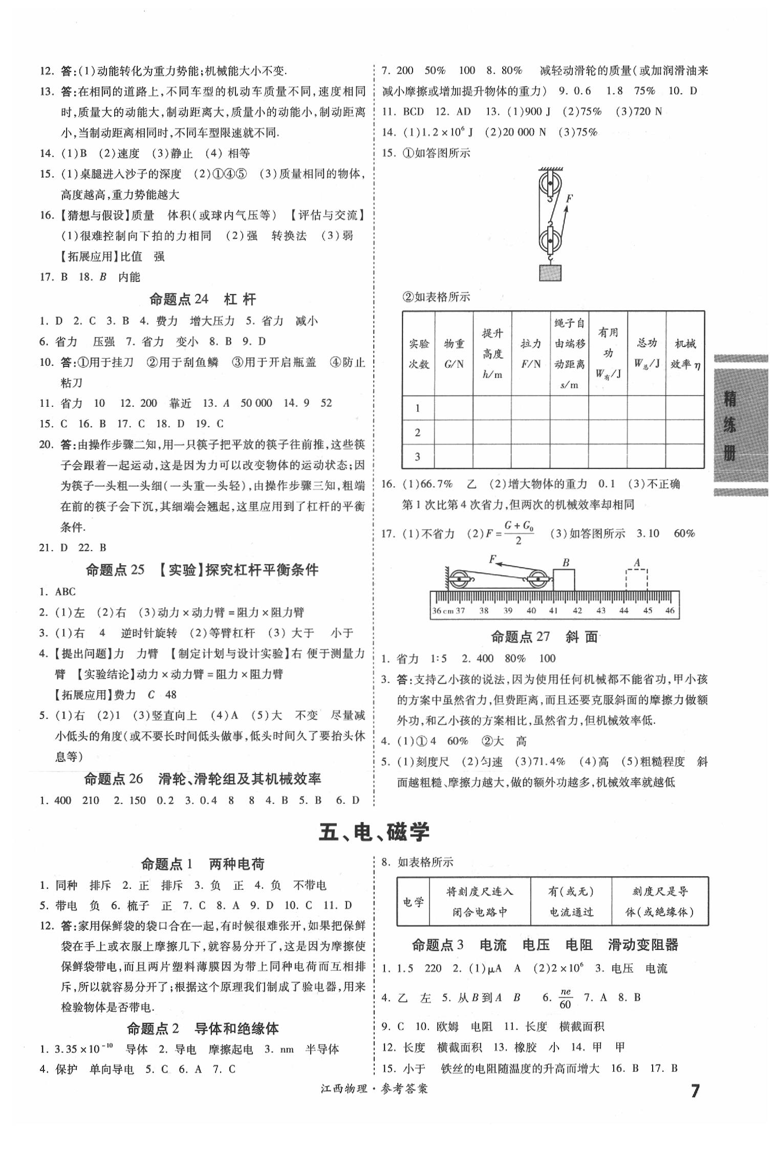 2020年一戰(zhàn)成名江西考前新方案物理 第7頁