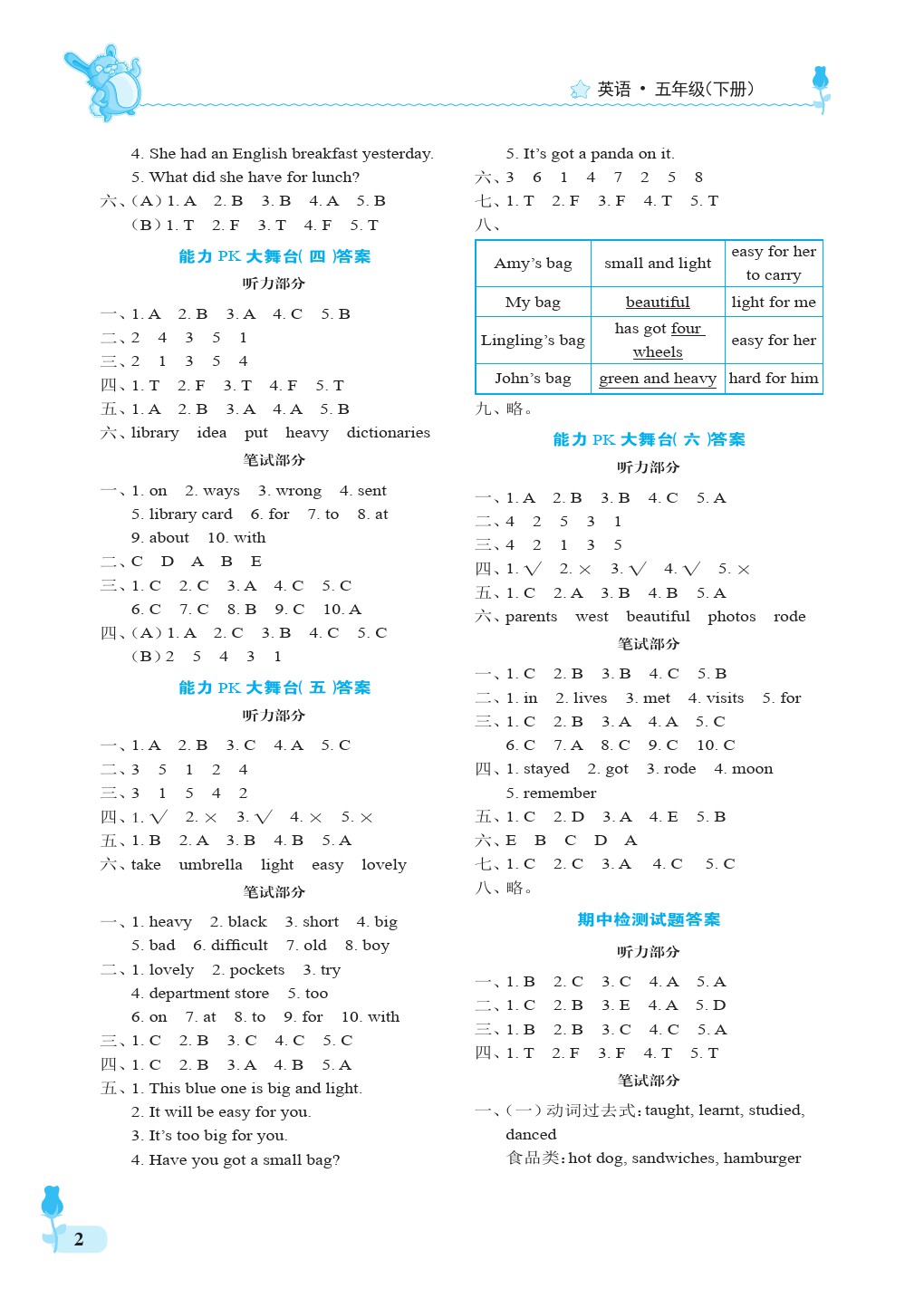 2020年行知天下五年級英語下冊外研版 第2頁