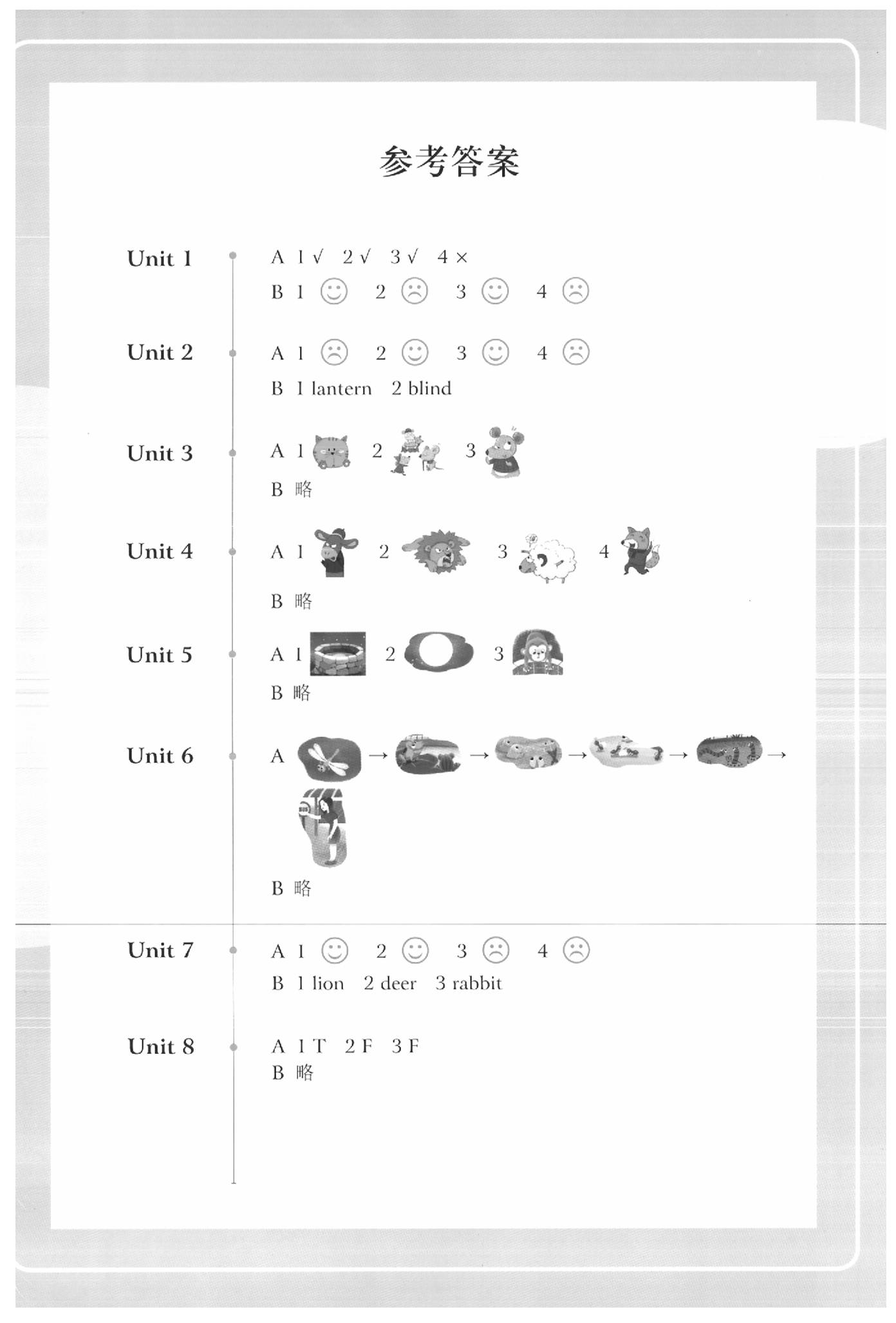 2020年快樂(lè)英語(yǔ)閱讀三年級(jí)下冊(cè)譯林版數(shù)字版 參考答案第1頁(yè)