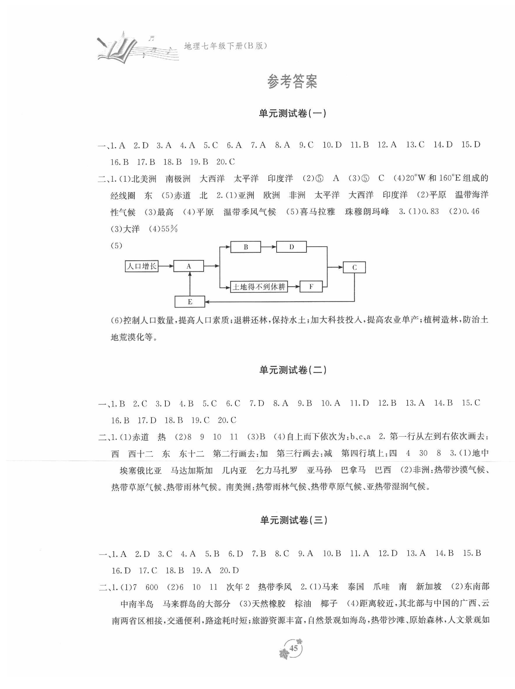 2020年自主学习能力测评单元测试七年级地理下册人教版B版 第1页