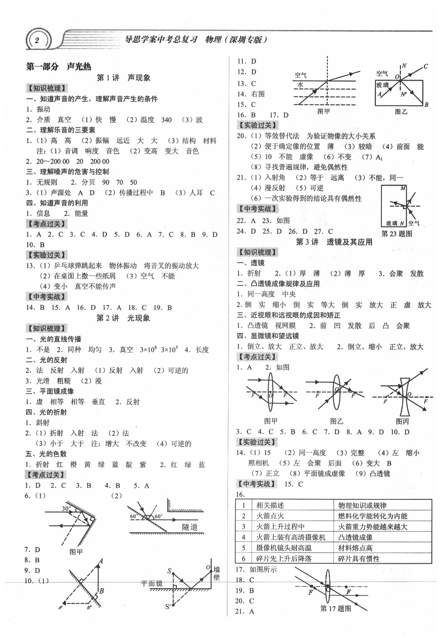 2020年导思学案物理深圳专版 参考答案第2页